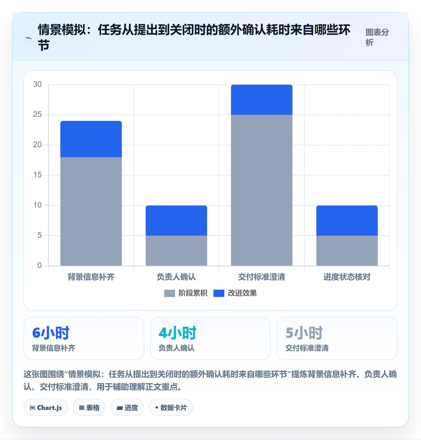 任务列表怎么做?项目成员流程优化:列表视图从0到1