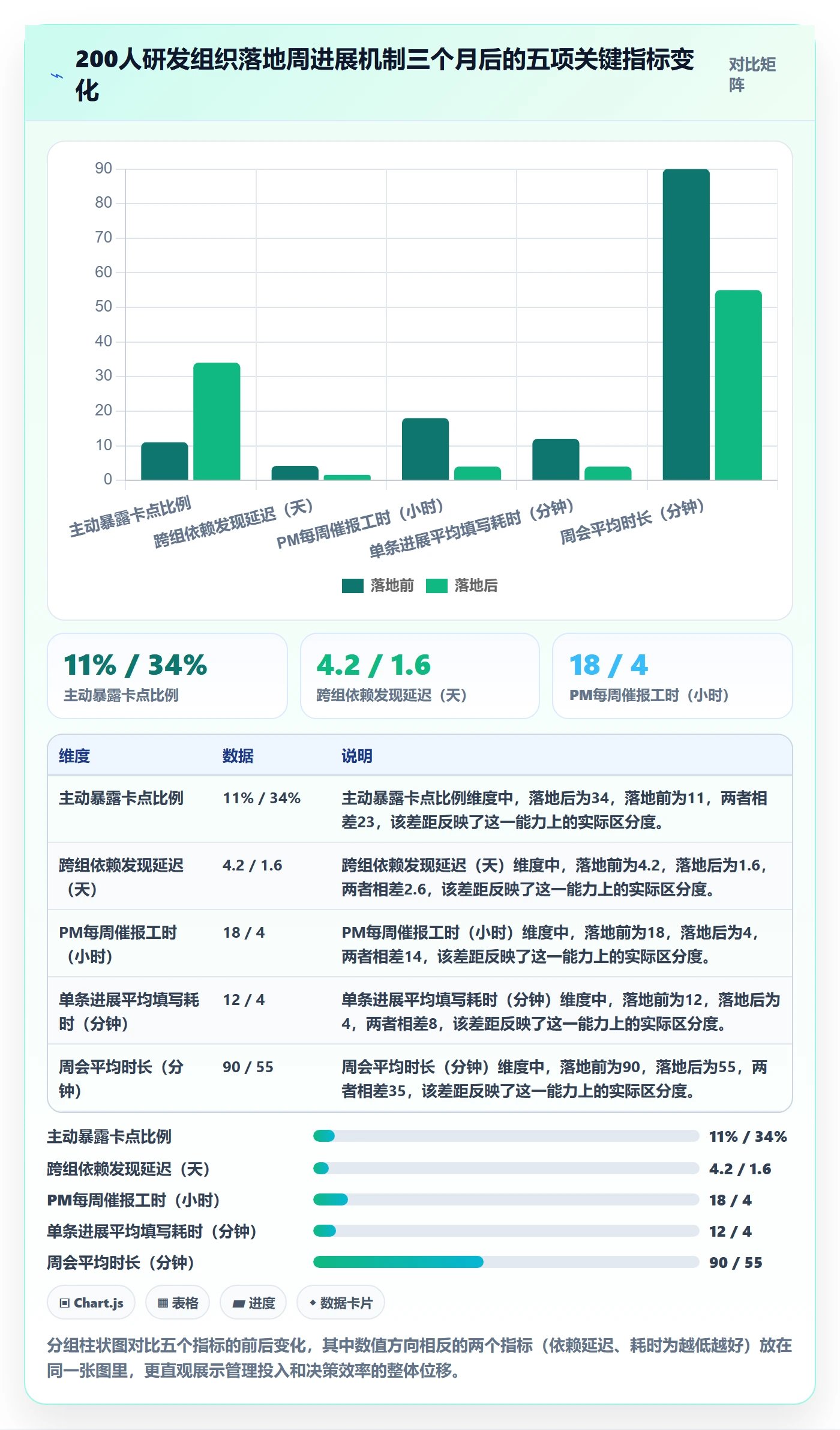 进度跟踪如何做好周进展?研发团队协同管理与操作步骤