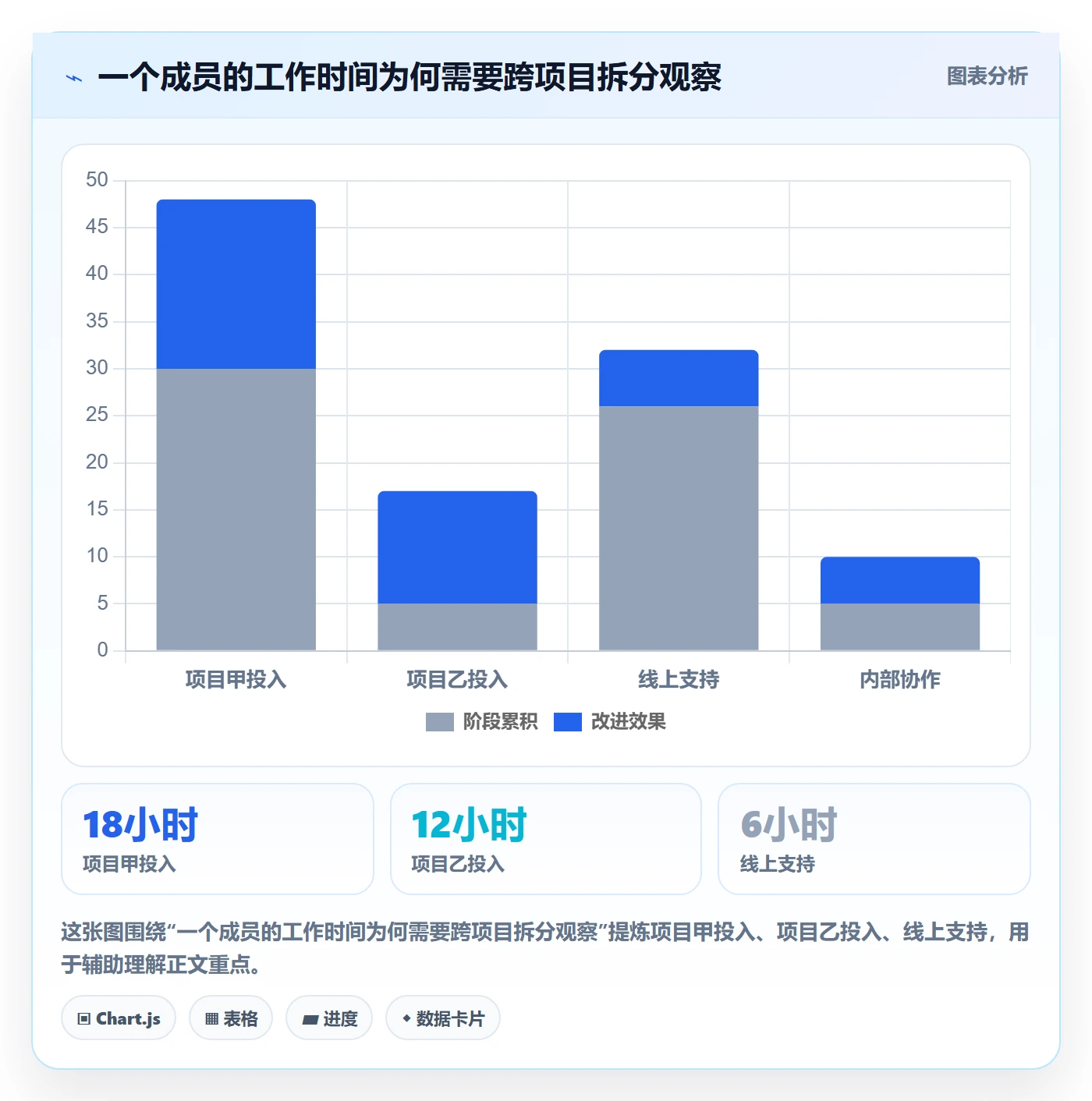 工时管理填报工时教程:项目经理协同管理,避坑指南