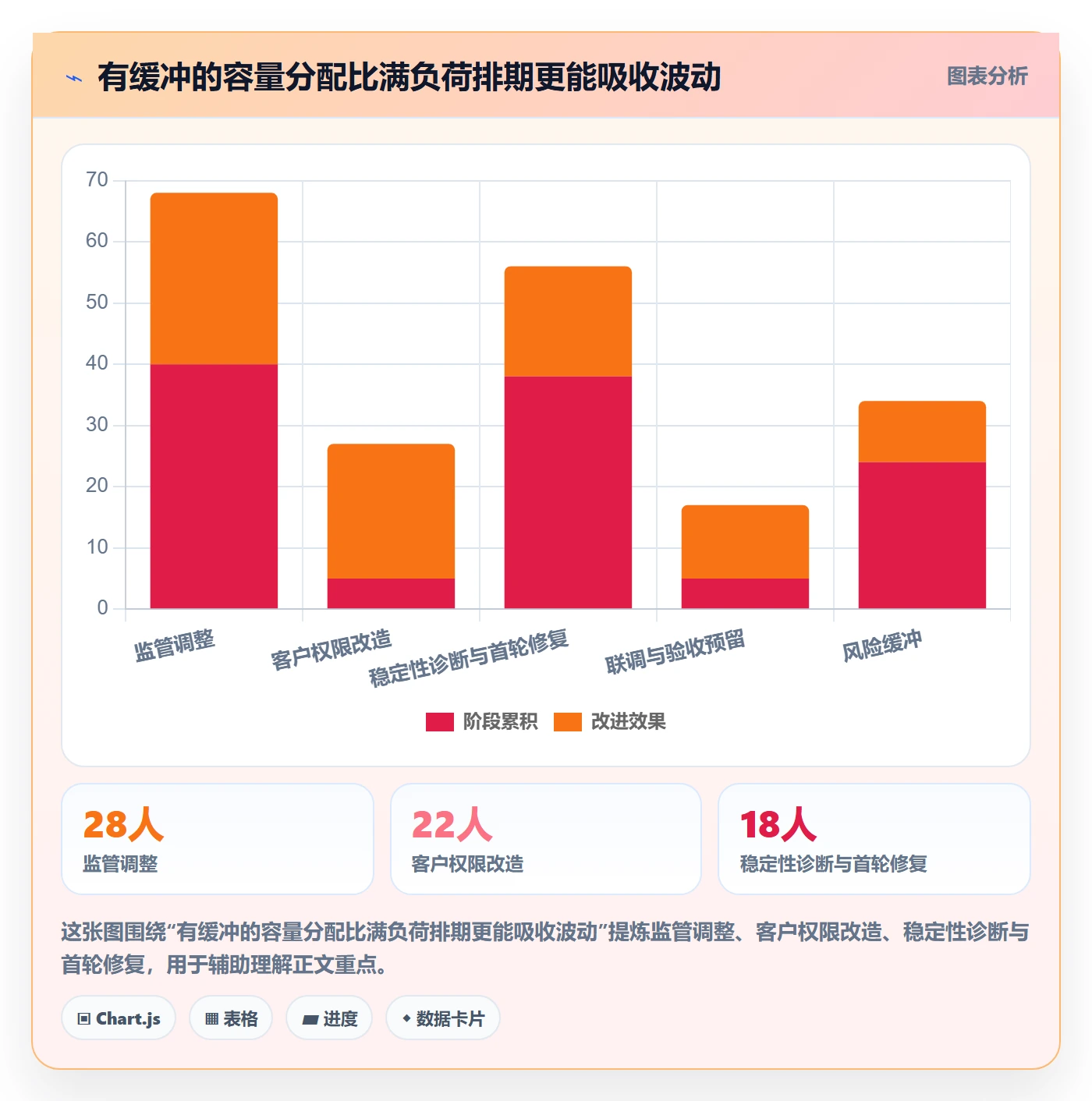 需求优先级落地方案:PMO开展需求管理的风险控制案例解析