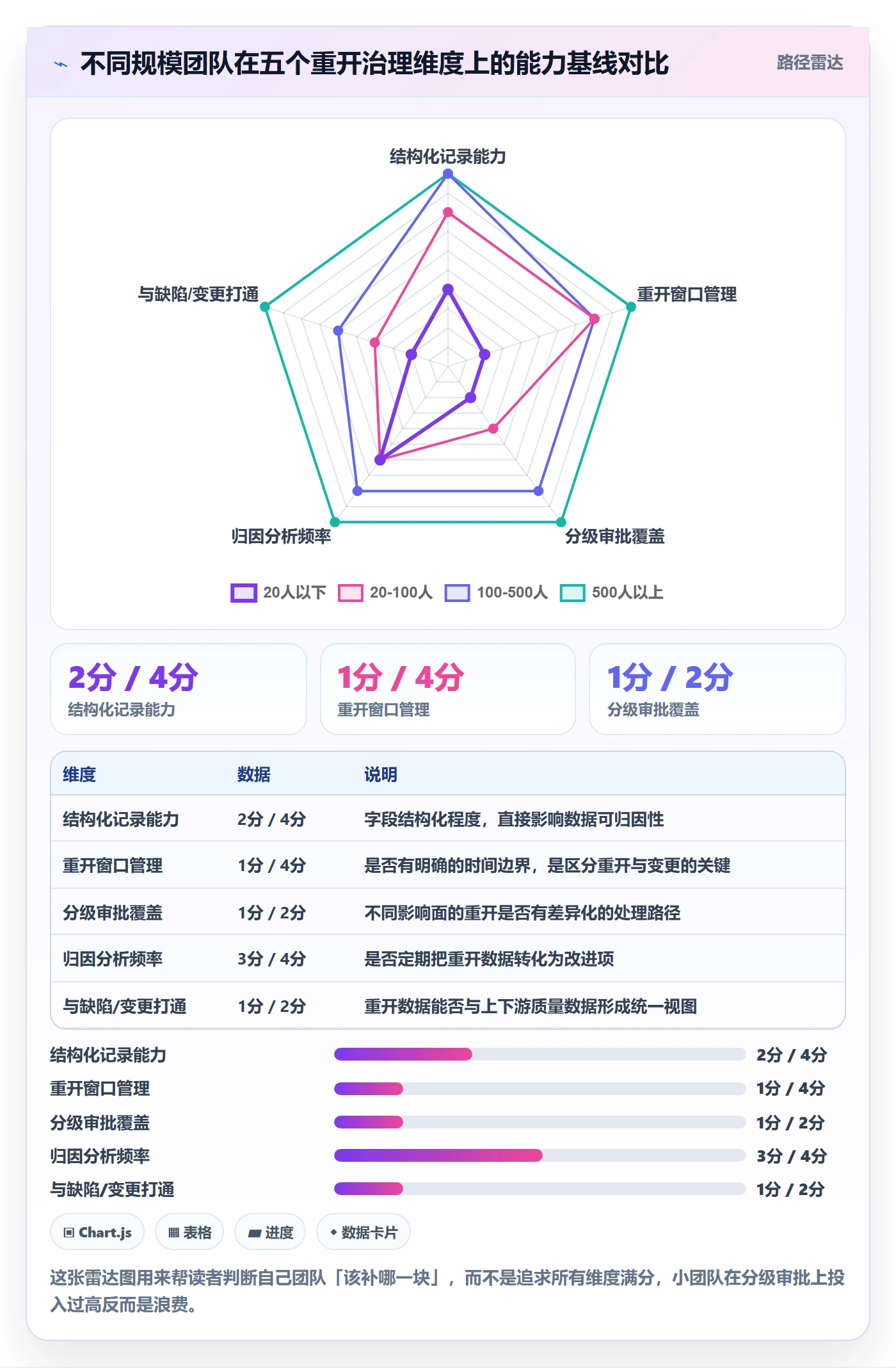 任务执行如何做好重开?产品经理实操方法与操作步骤