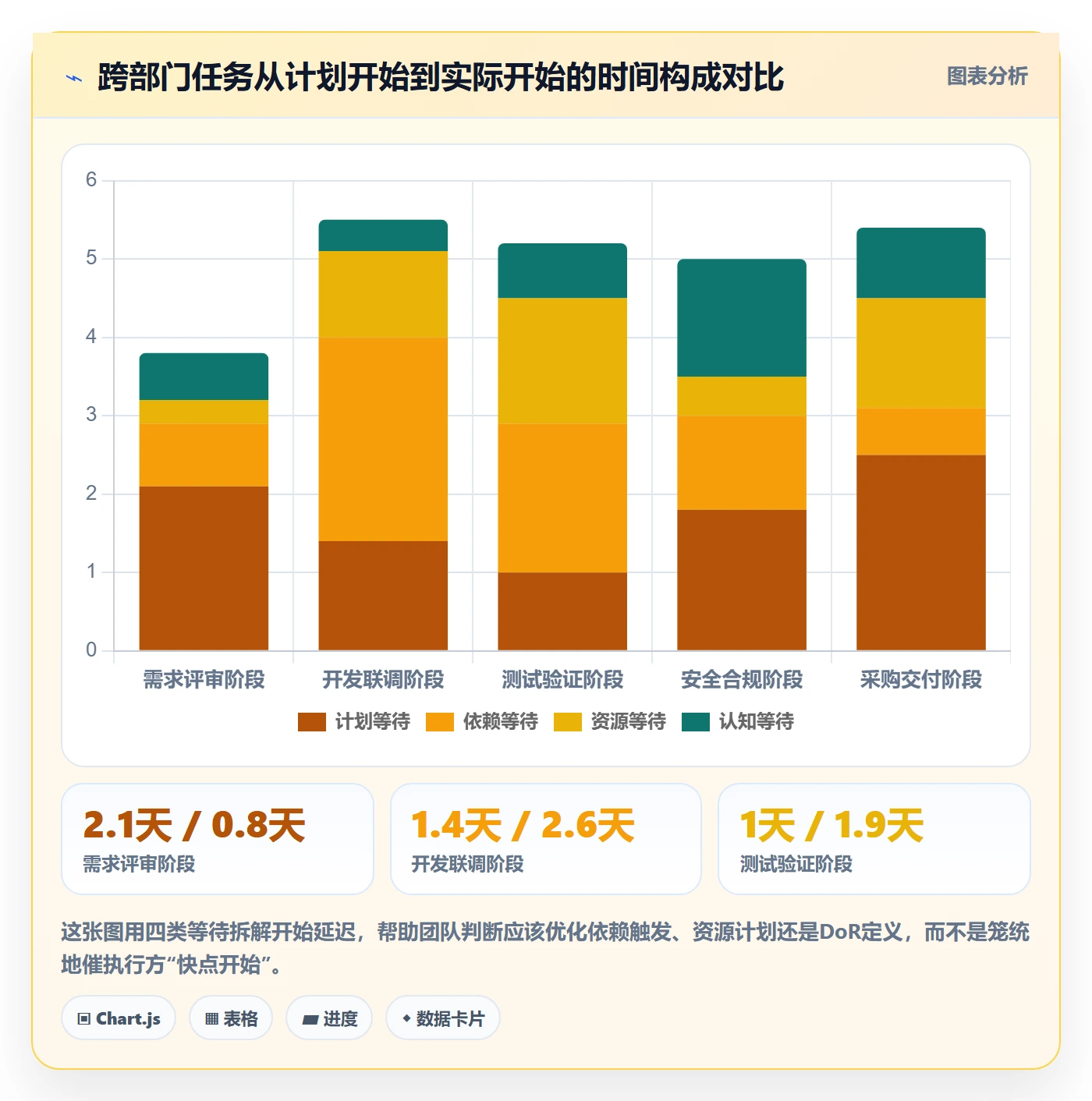 任务属性开始时间全流程：跨部门团队落地方案与一文讲清