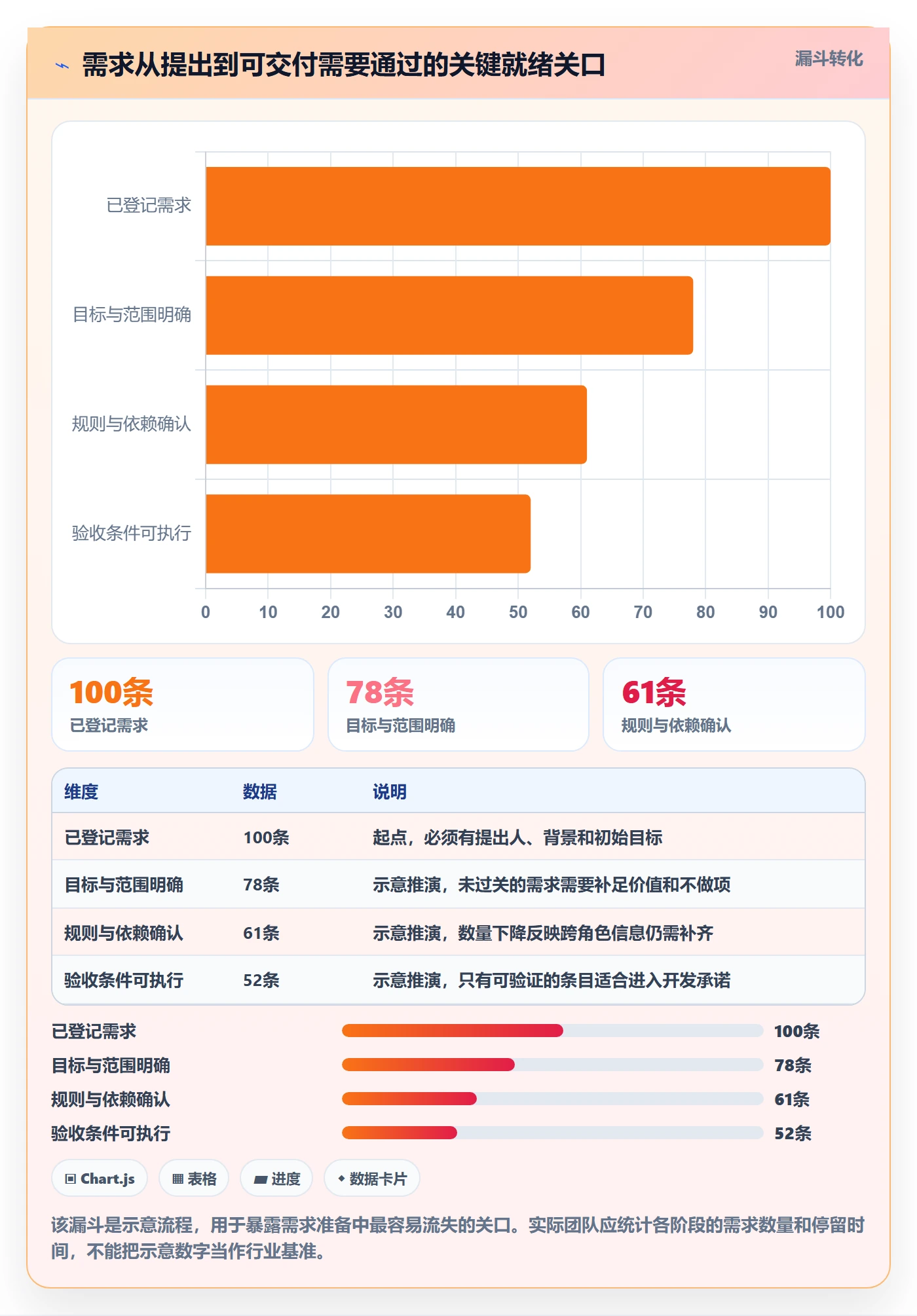 需求评审怎么做？项目成员效率提升：需求管理从0到1