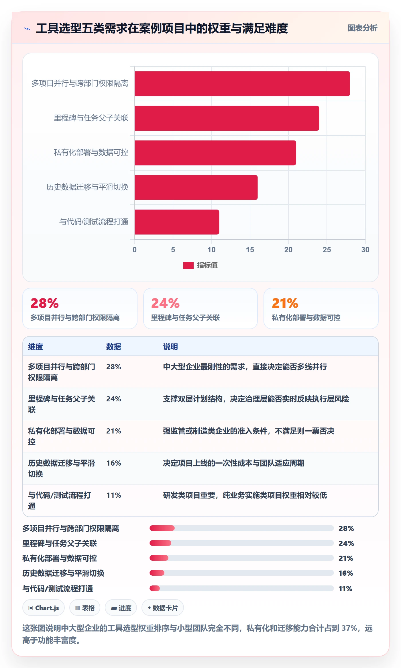 实施计划管理指南:跨部门团队如何做好项目规划,实操方法全流程