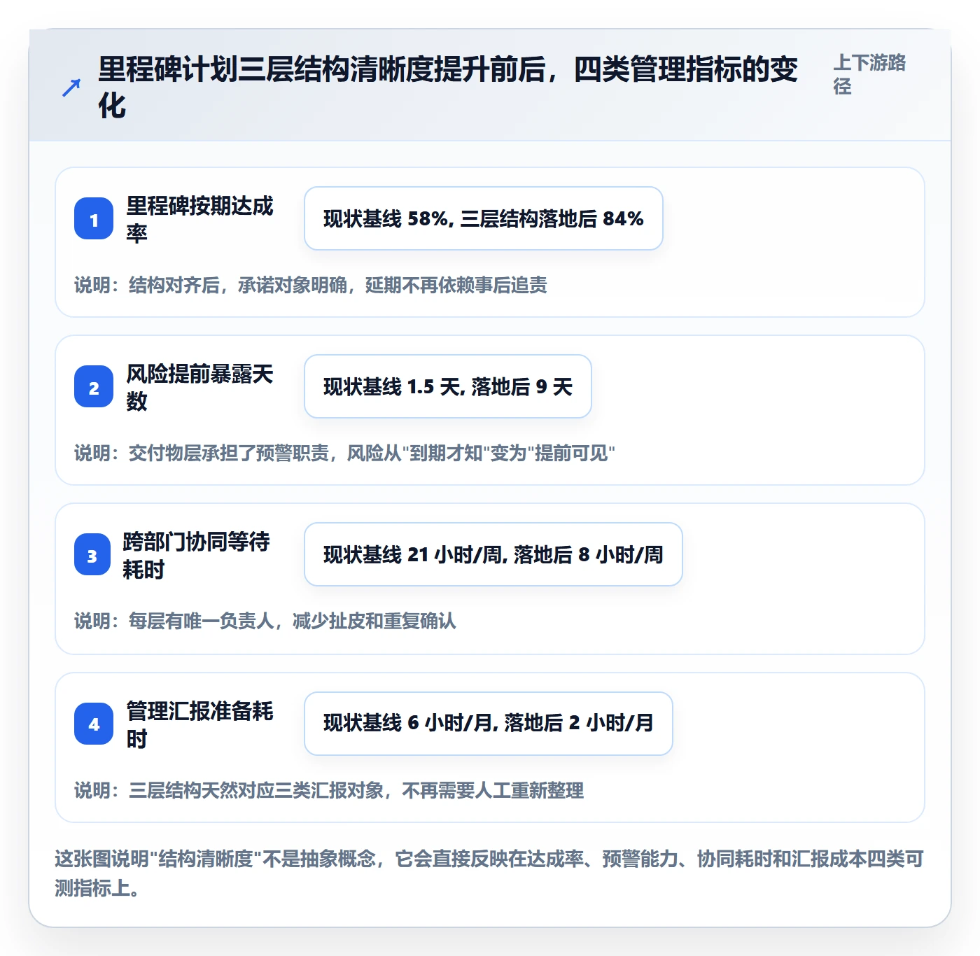 里程碑如何做好里程碑计划？项目成员效率提升与操作步骤