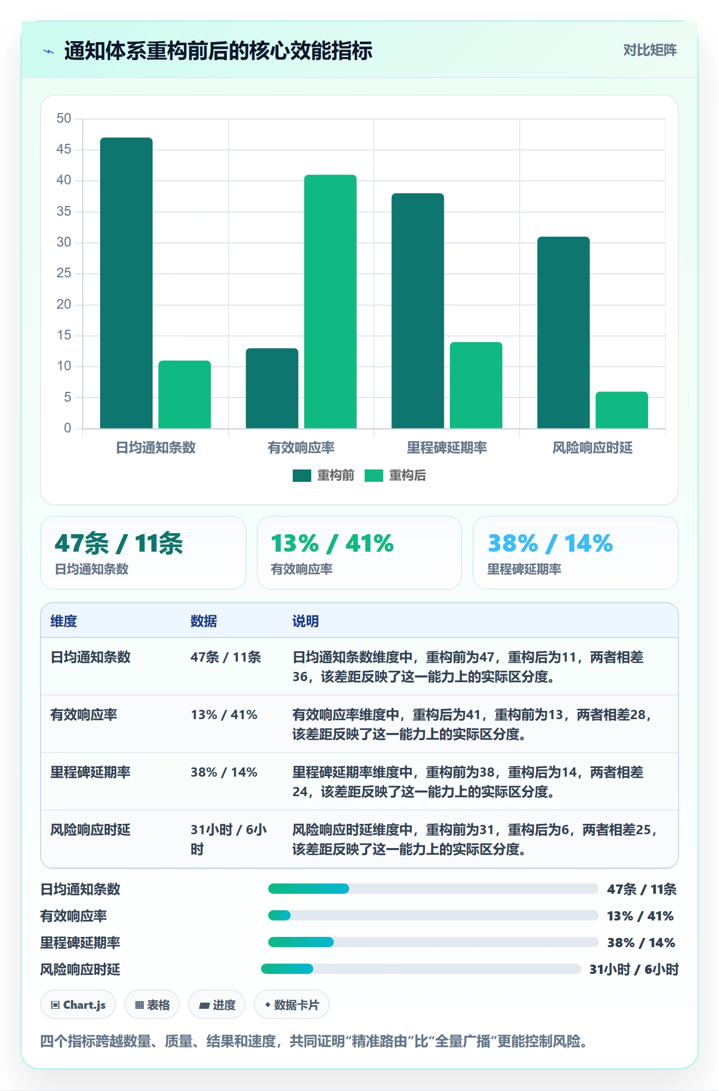 消息通知管理指南：项目负责人如何做好任务提醒，风险控制全流程