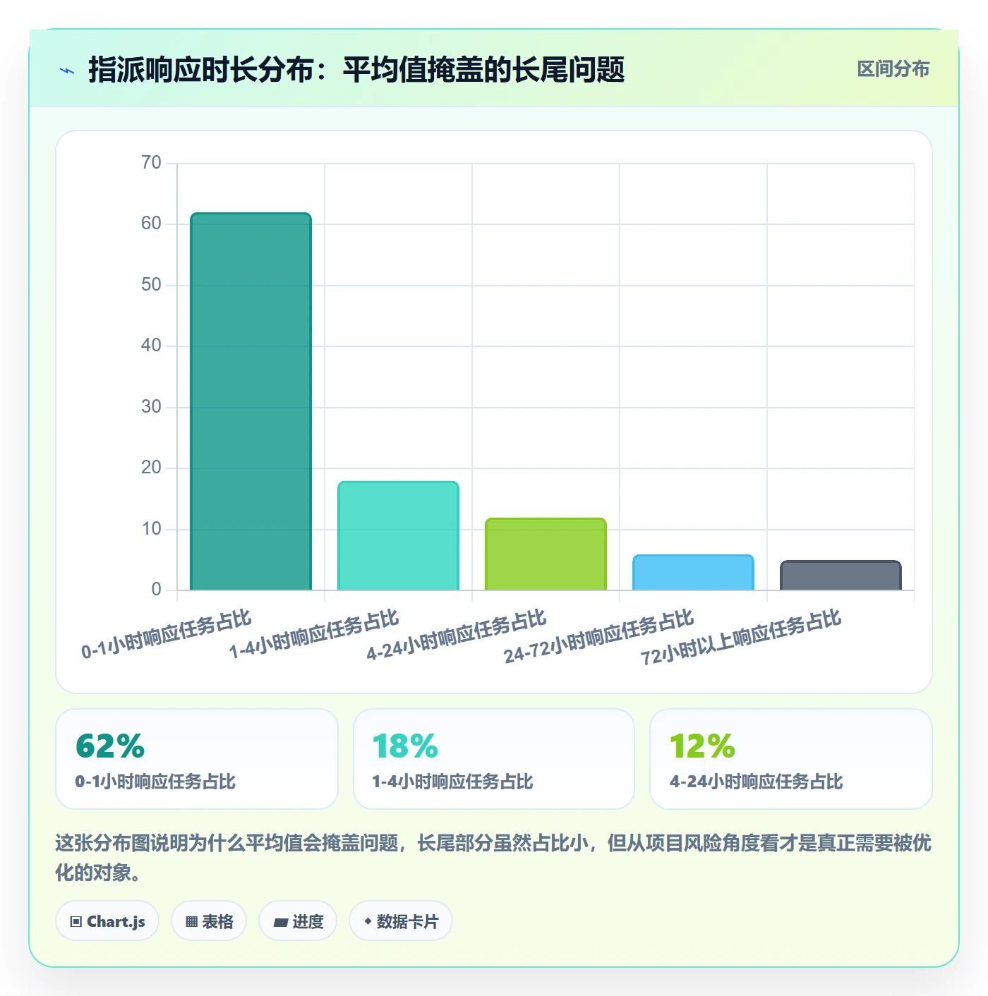 指派流程与规范:PMO任务分派流程优化关键指标
