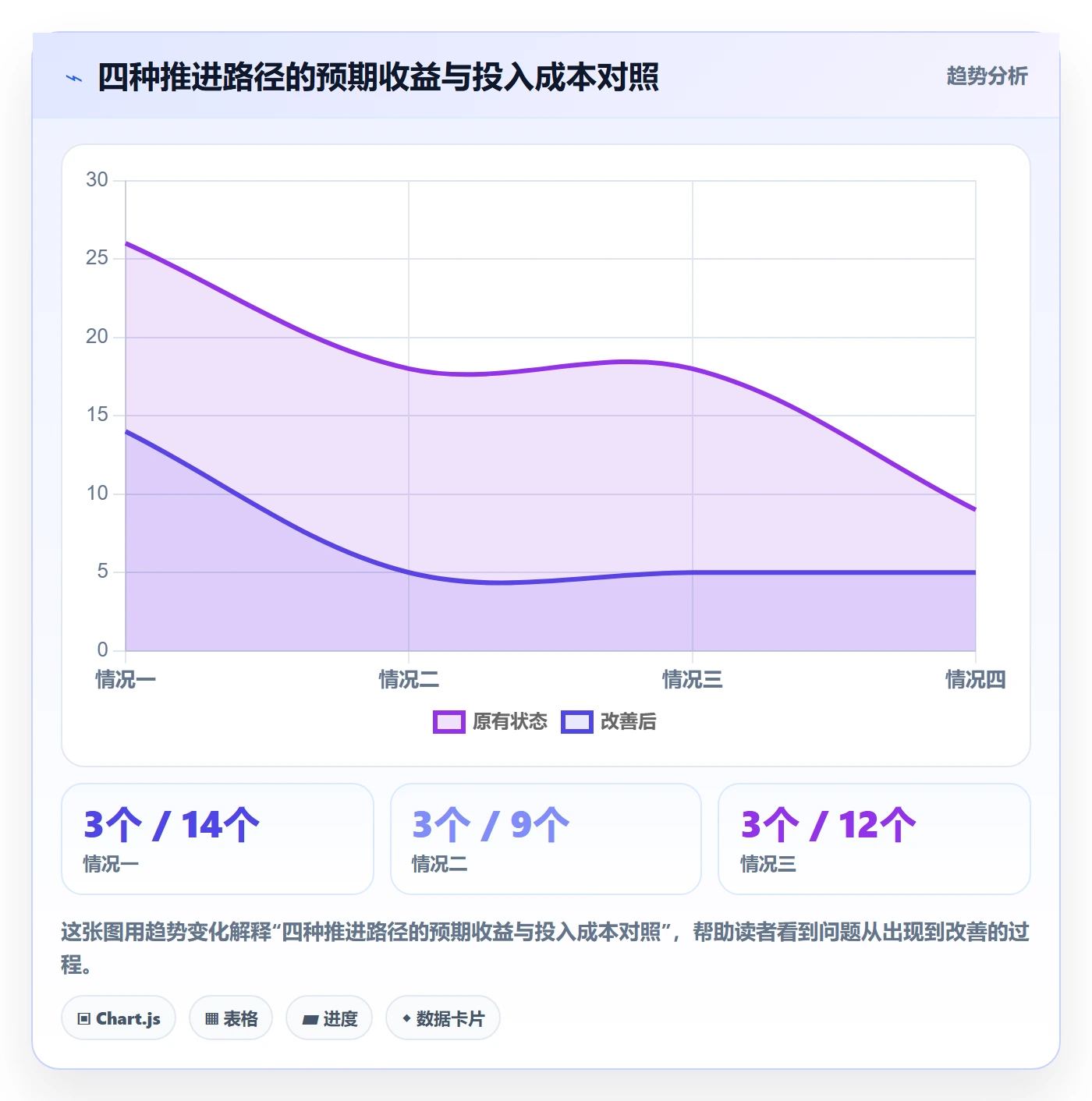 进度跟踪如何做好更新记录?项目成员数据分析与操作步骤