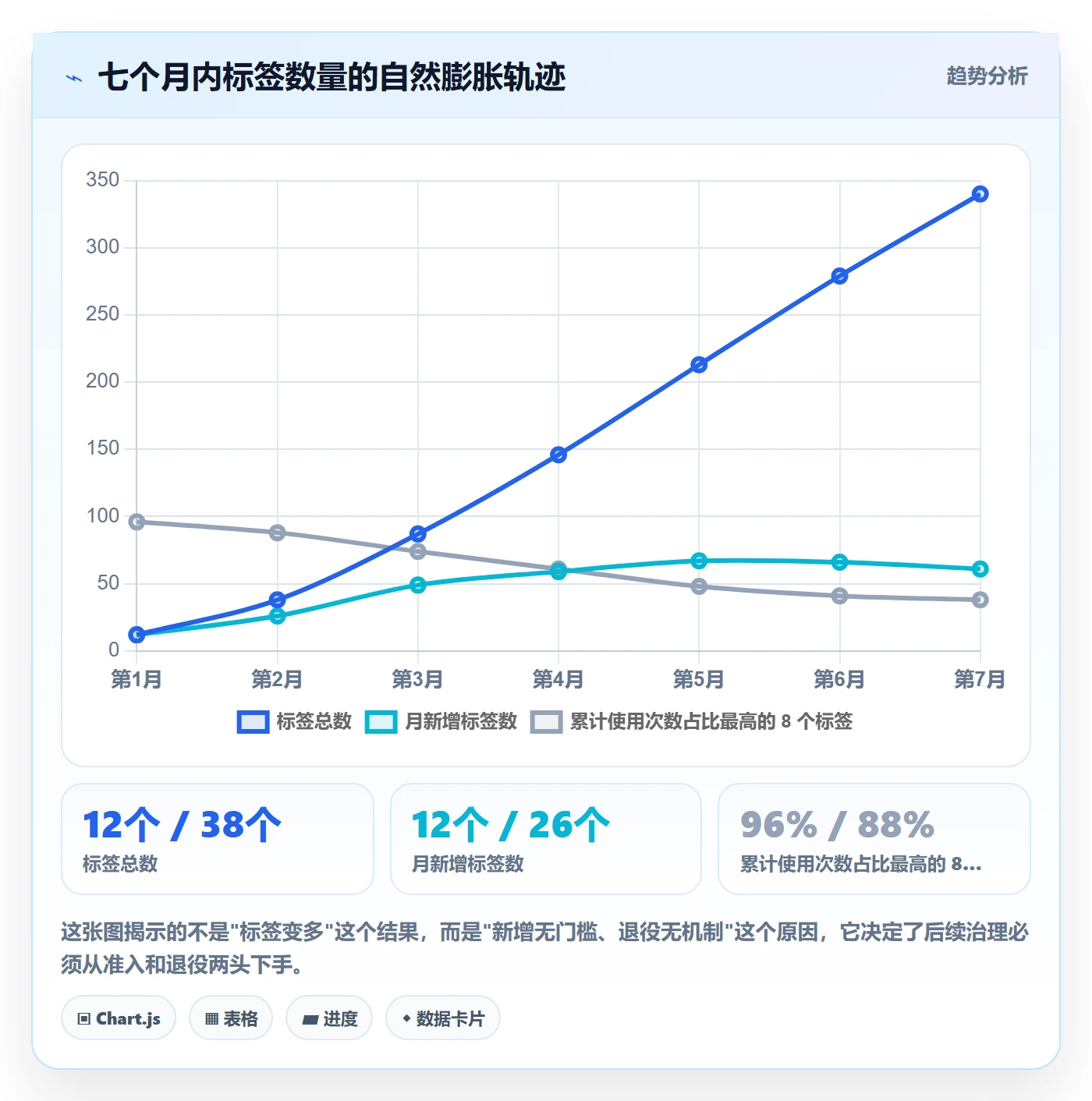 标签落地方案:项目负责人开展任务属性的协同管理案例解析