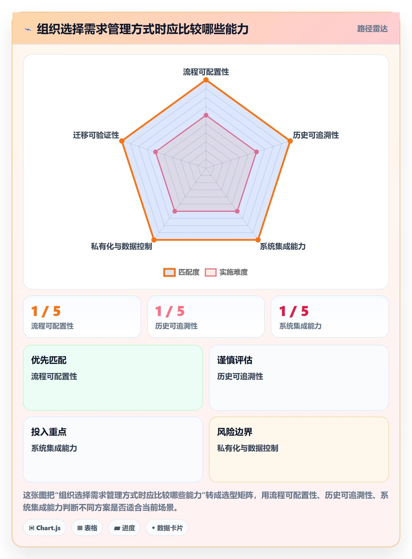 需求版本管理指南：产品经理如何做好产品需求，制度设计全流程