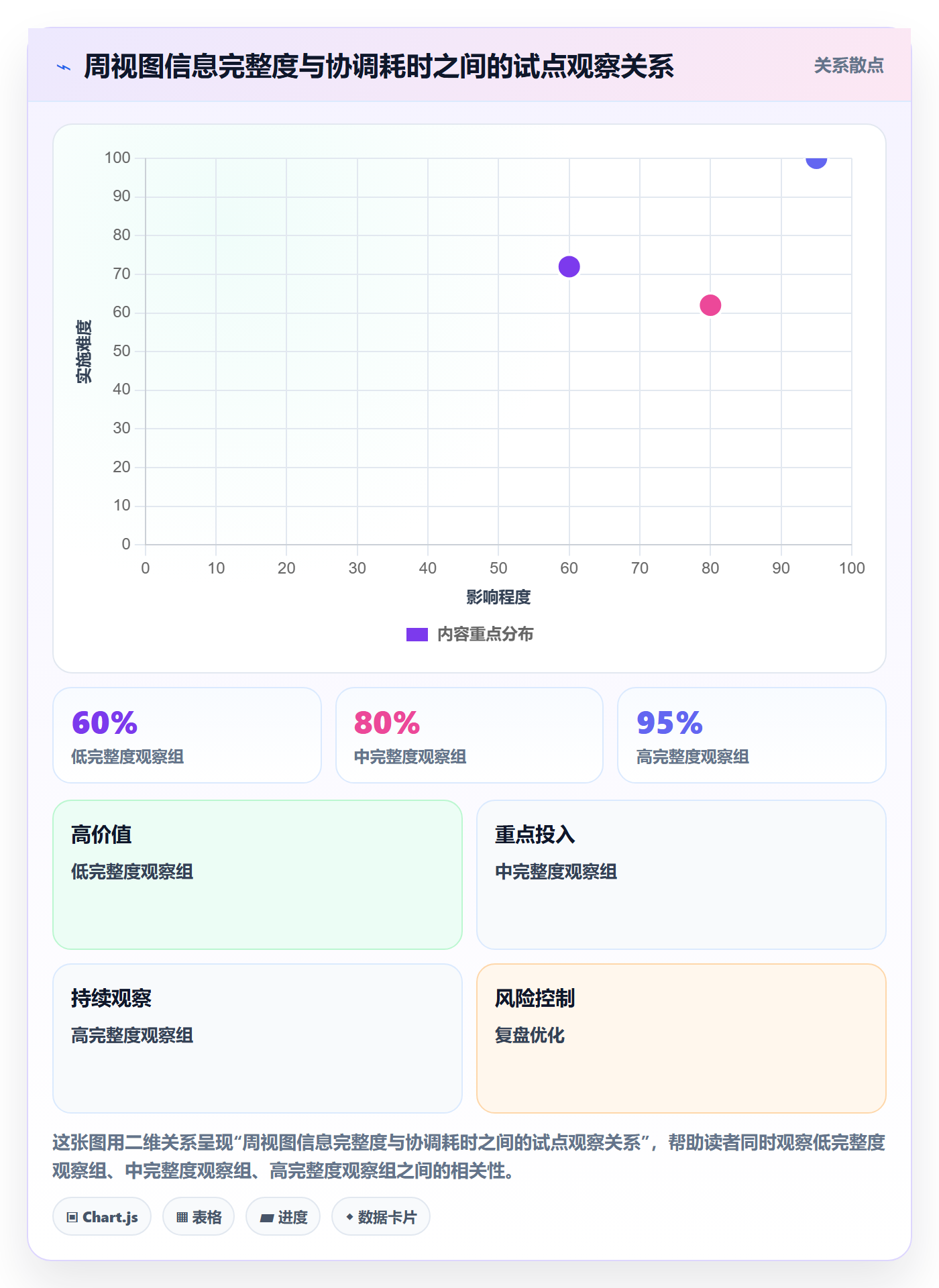 周视图管理方法大全:跨部门团队日历视图最佳实践落地清单