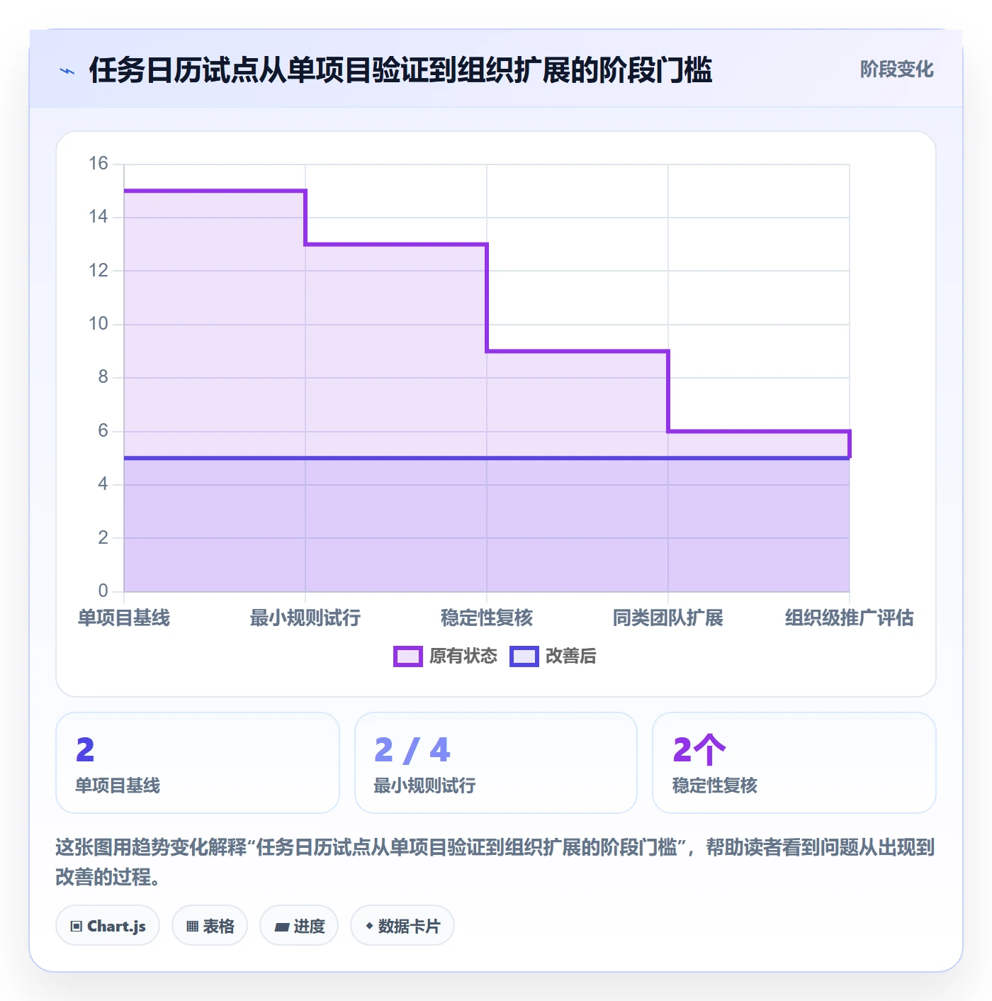 任务日历落地方案:跨部门团队开展日历视图的流程优化案例解析