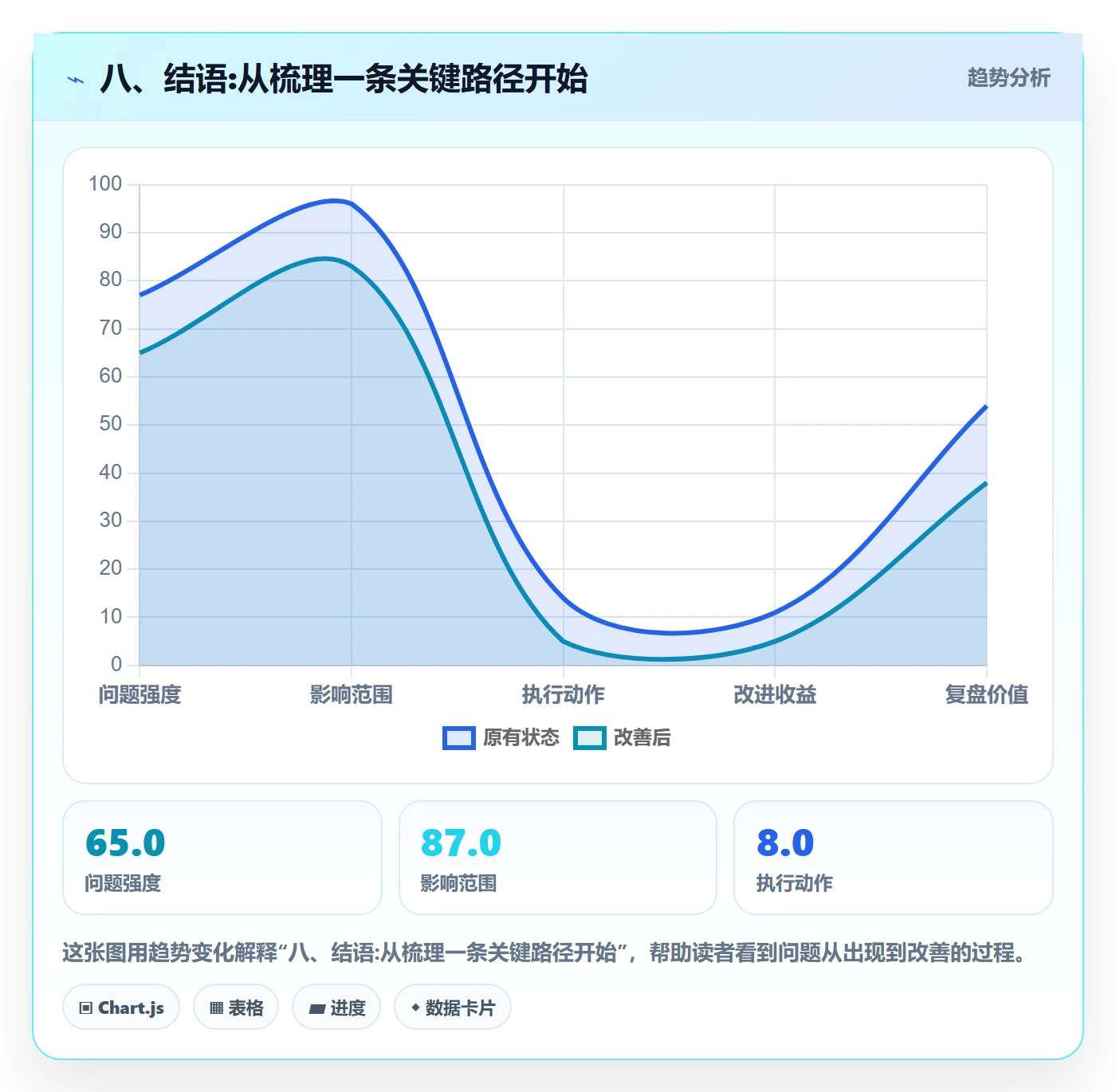 八、结语:从梳理一条关键路径开始