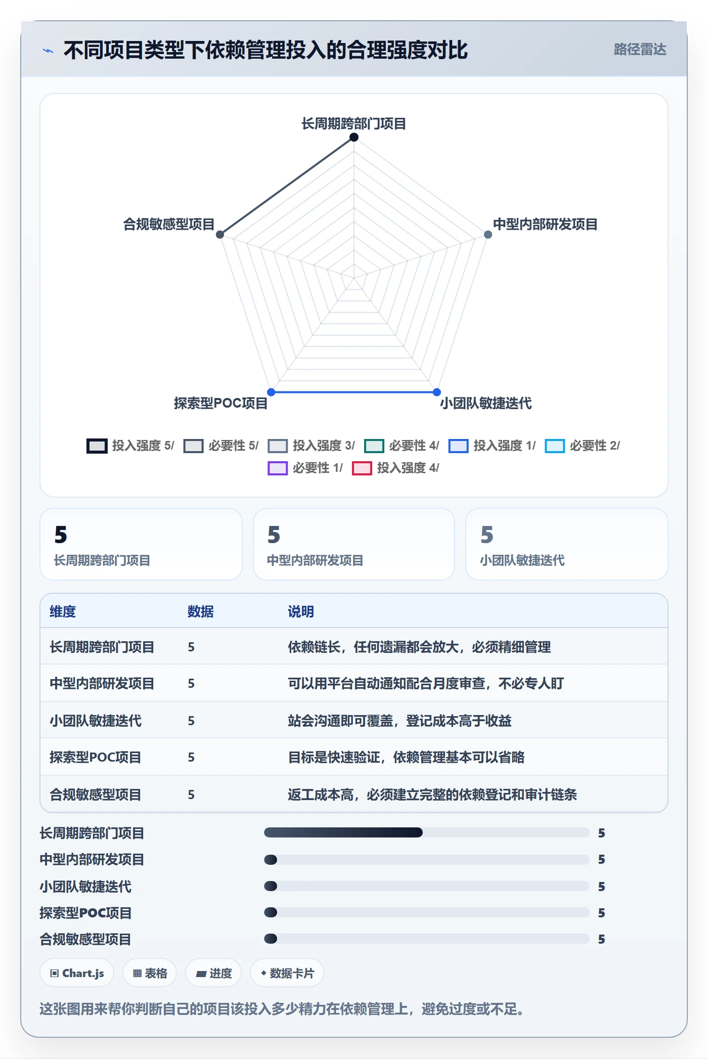前置任务怎么做?项目经理最佳实践:任务依赖从0到1