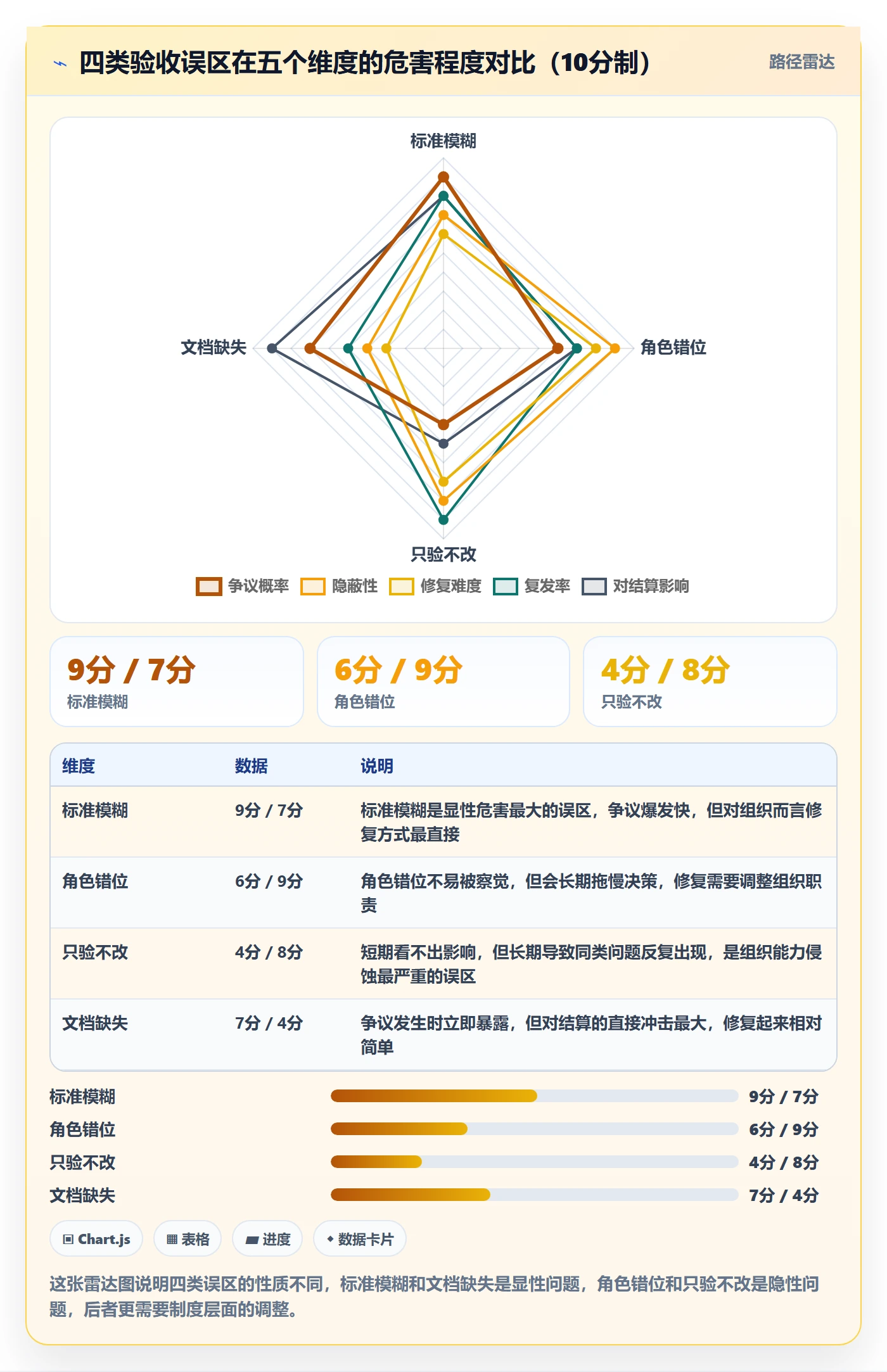 任务验收验收全流程:企业管理者入门指南与一文讲清