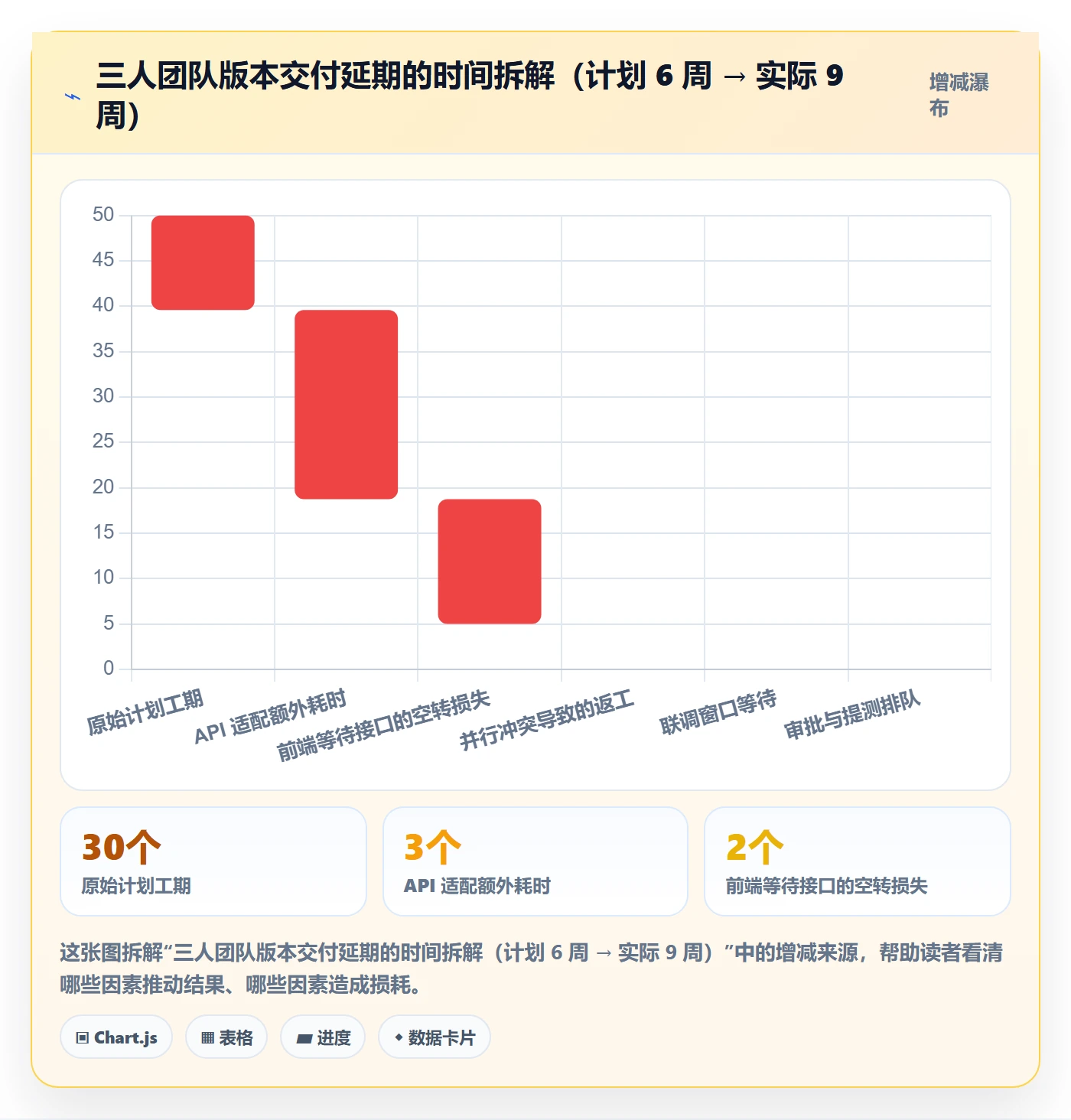 关键路径最佳实践:研发团队任务依赖最佳实践,常见问题