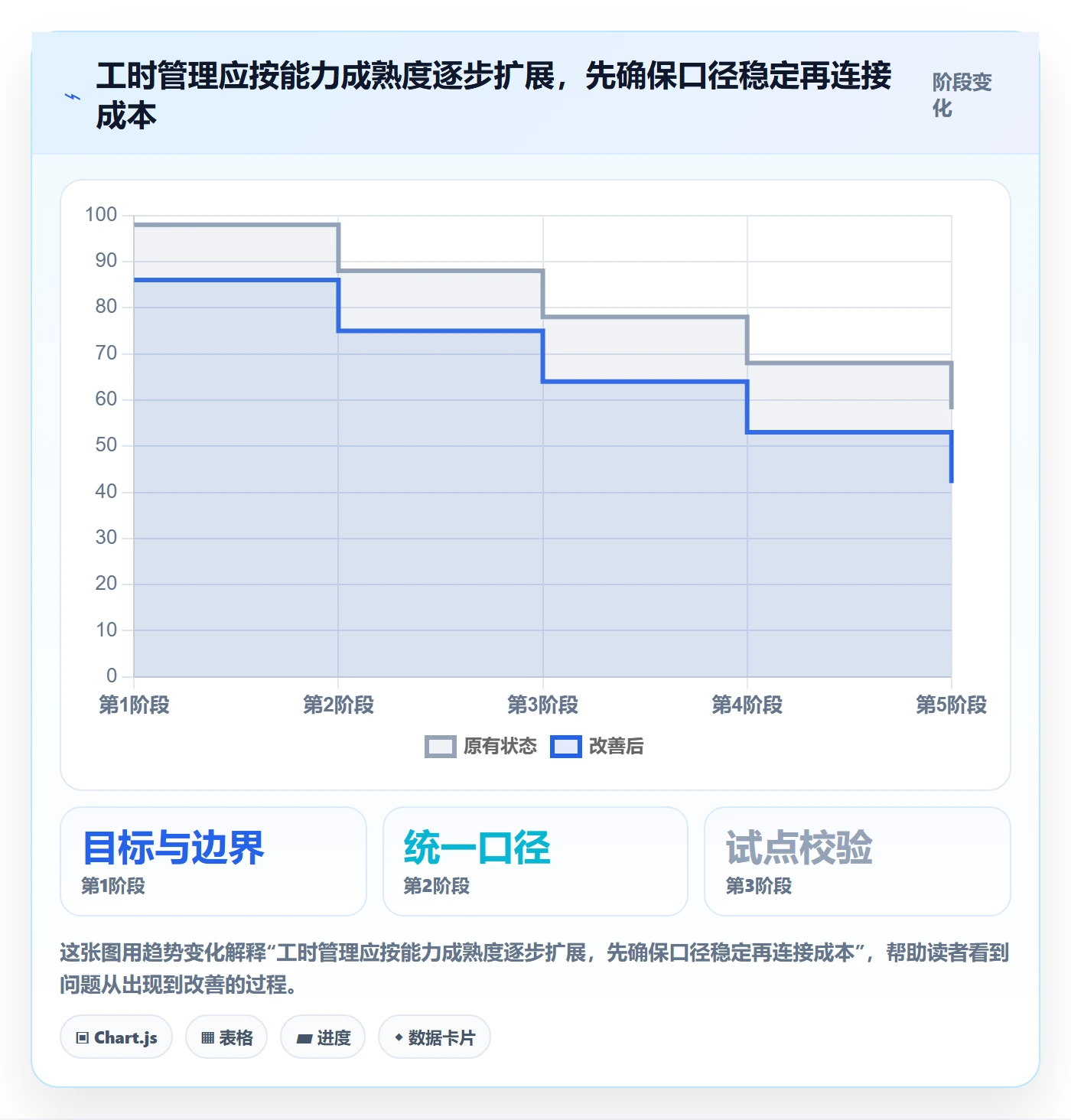 工时统计怎么做？管理层落地方案：工时管理从0到1