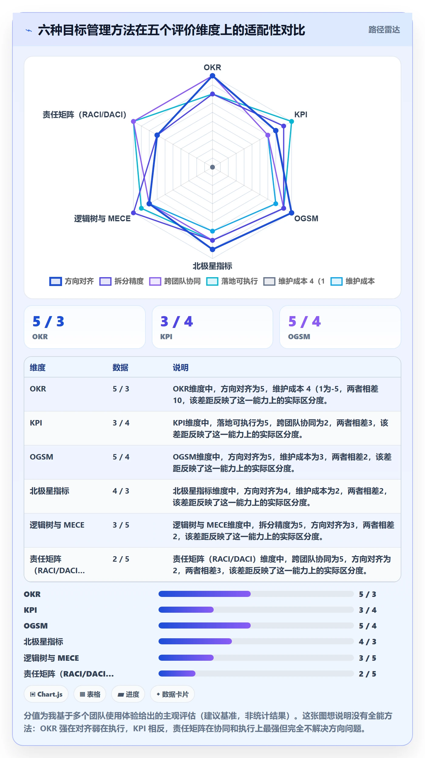 目标拆解管理方法大全:产品经理项目目标数据分析落地清单