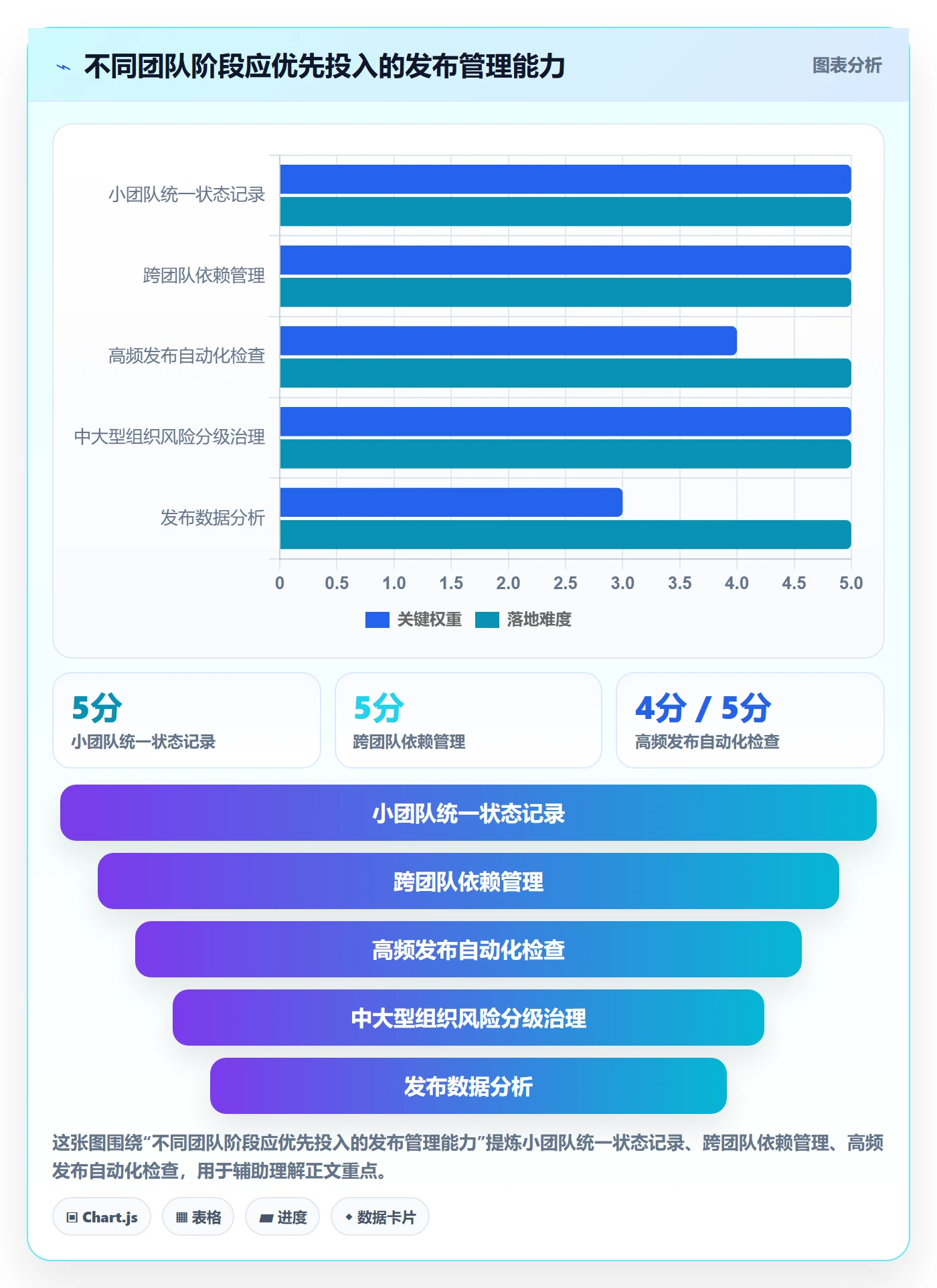 发布管理发布教程:项目经理效率提升,避坑指南