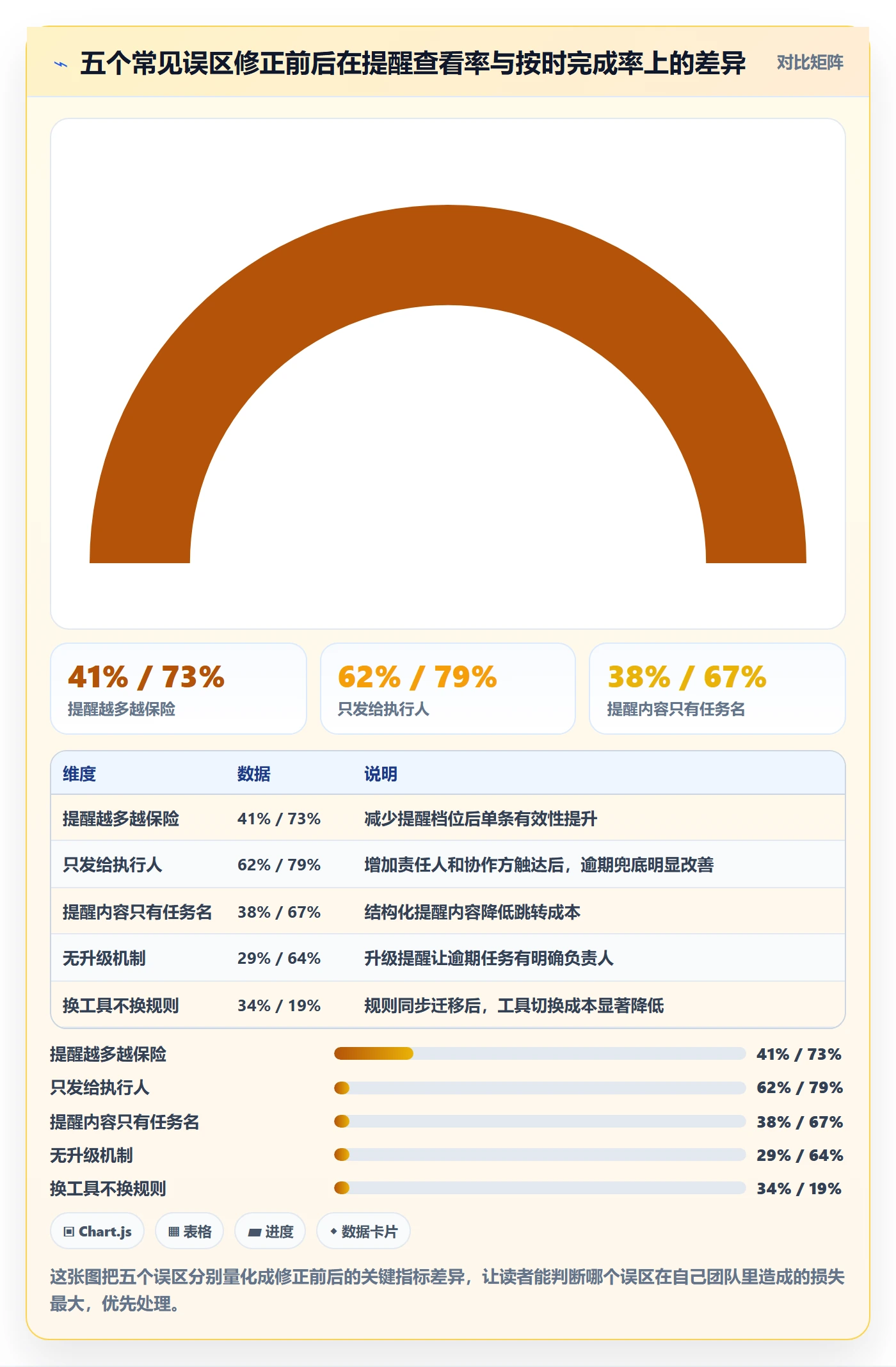到期提醒最佳实践:项目成员任务提醒落地方案,常见问题