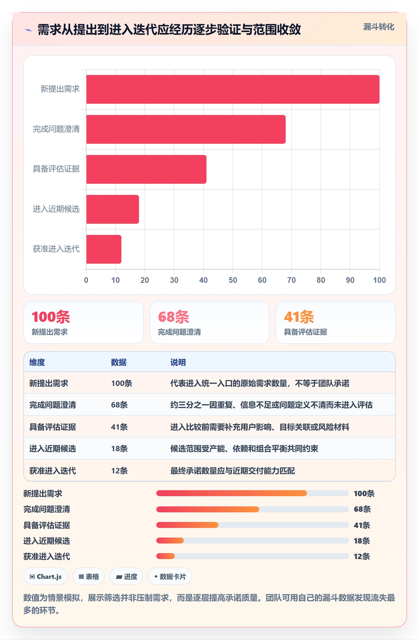 需求优先级管理指南:研发团队如何做好需求管理,入门指南全流程