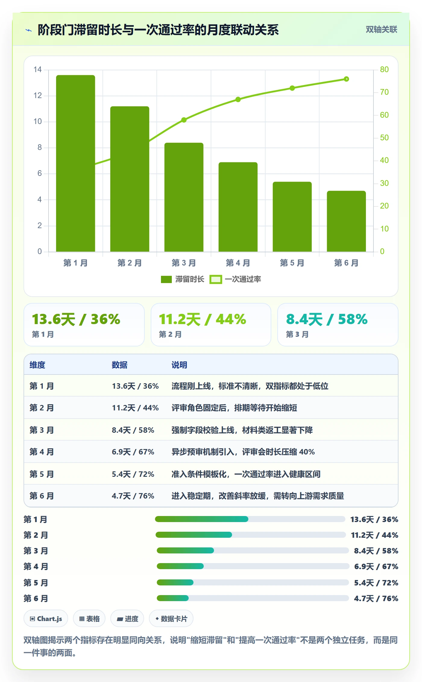 项目阶段流程与规范:项目负责人项目阶段效率提升关键指标