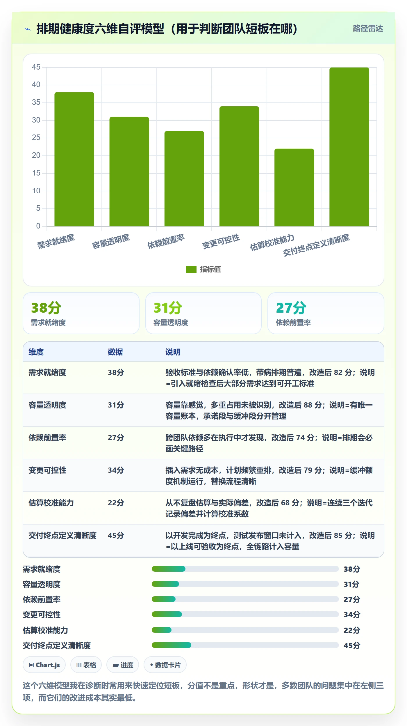 需求排期迭代规划教程：企业管理者入门指南，避坑指南