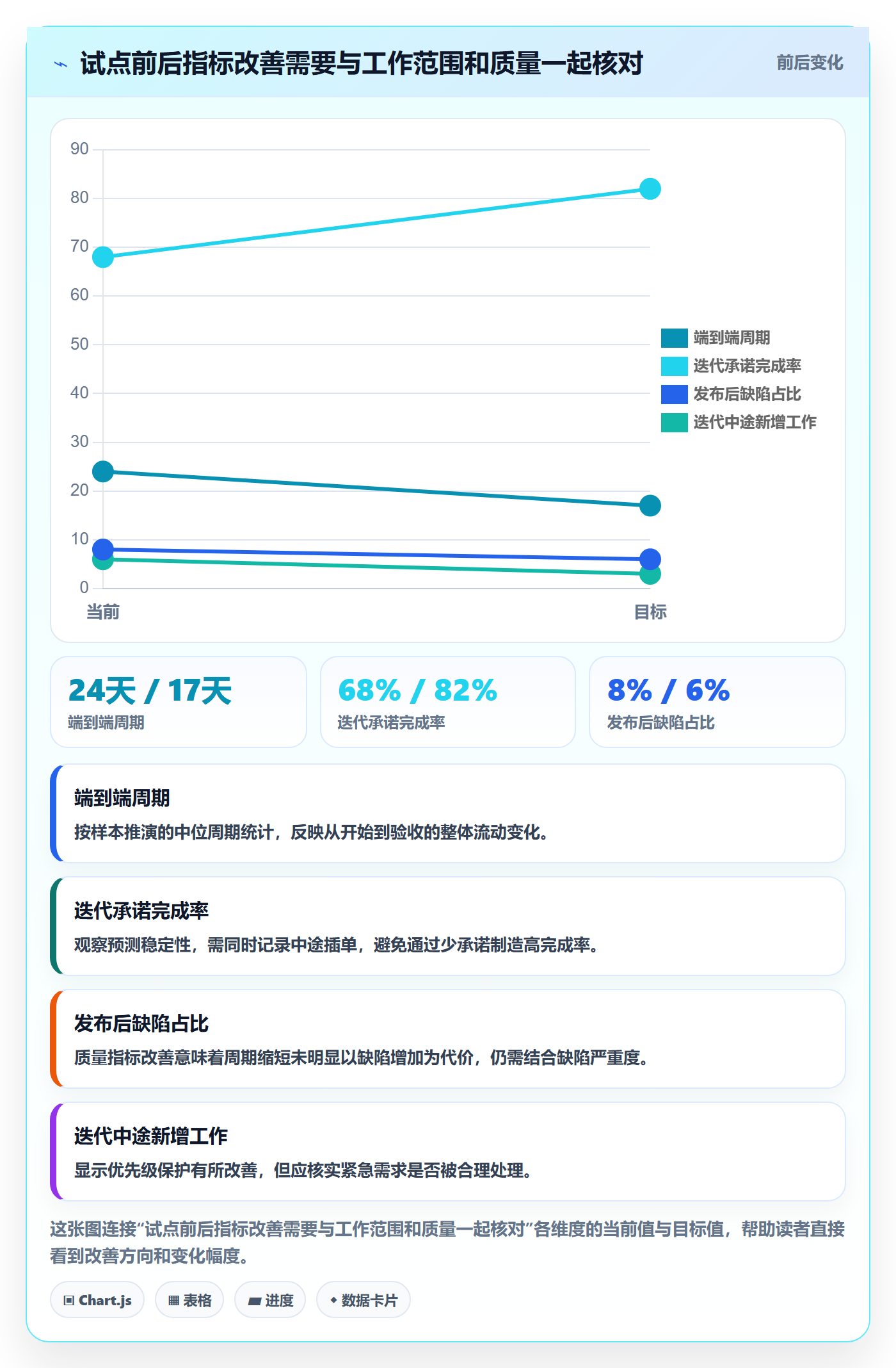 Agile怎么做？企业管理者最佳实践：敏捷项目从0到1