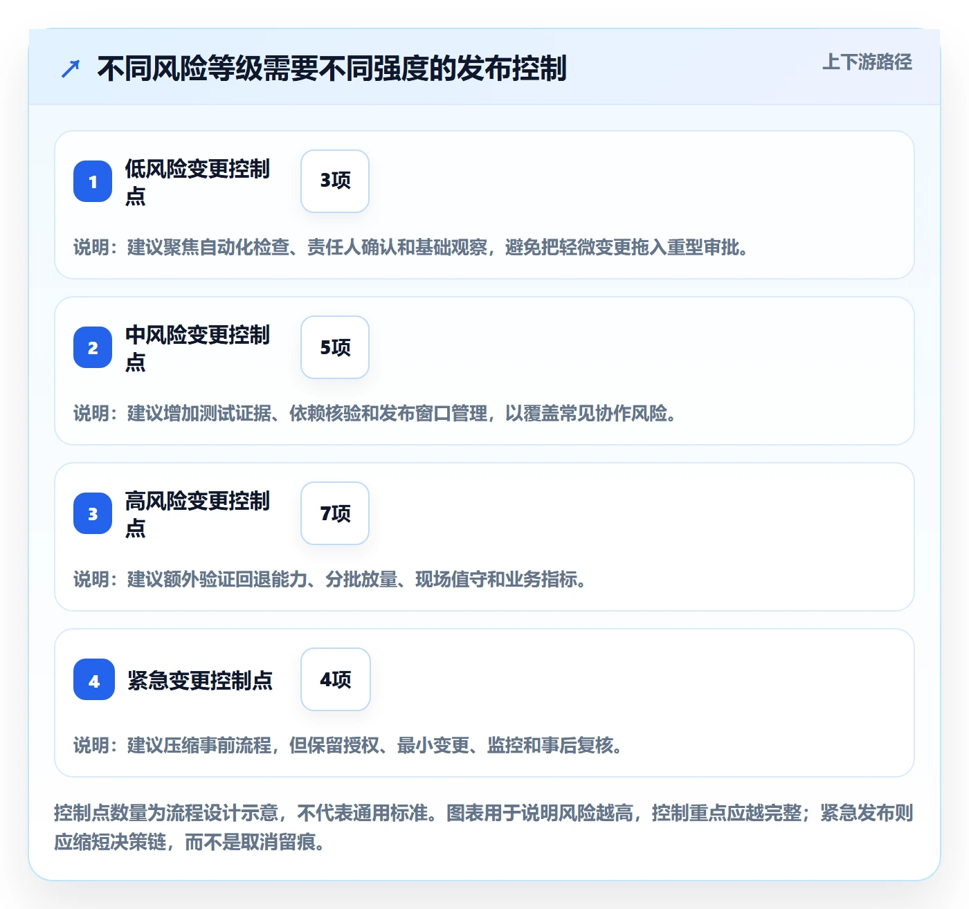 上线管理指南：管理层如何做好发布管理，流程优化全流程