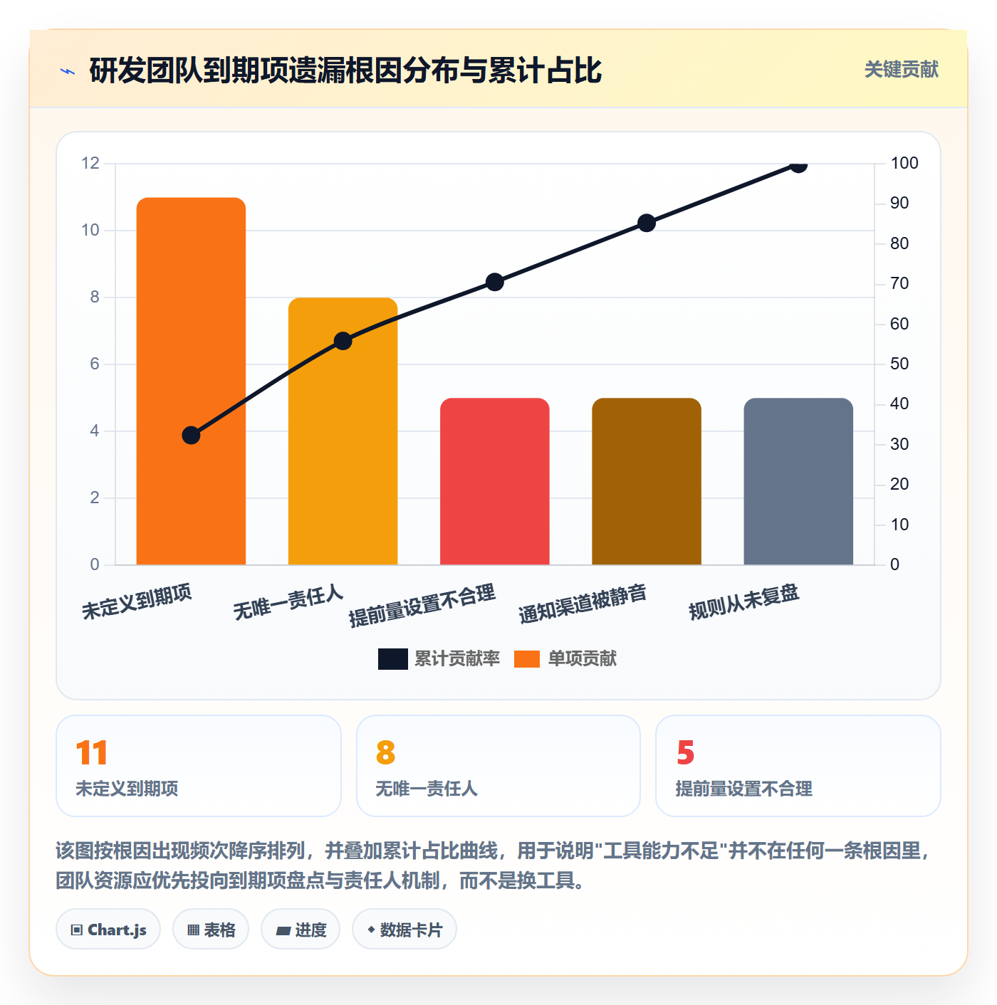 到期提醒管理方法大全：研发团队任务提醒流程优化落地清单