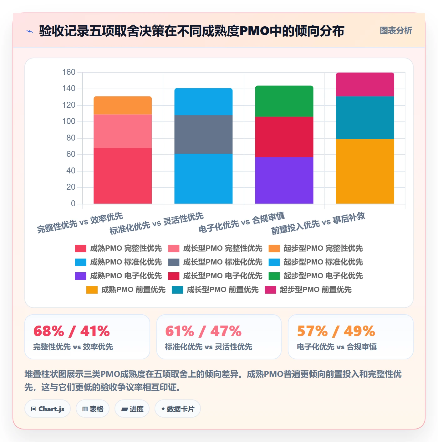 任务验收如何做好验收记录?PMO协同管理与操作步骤