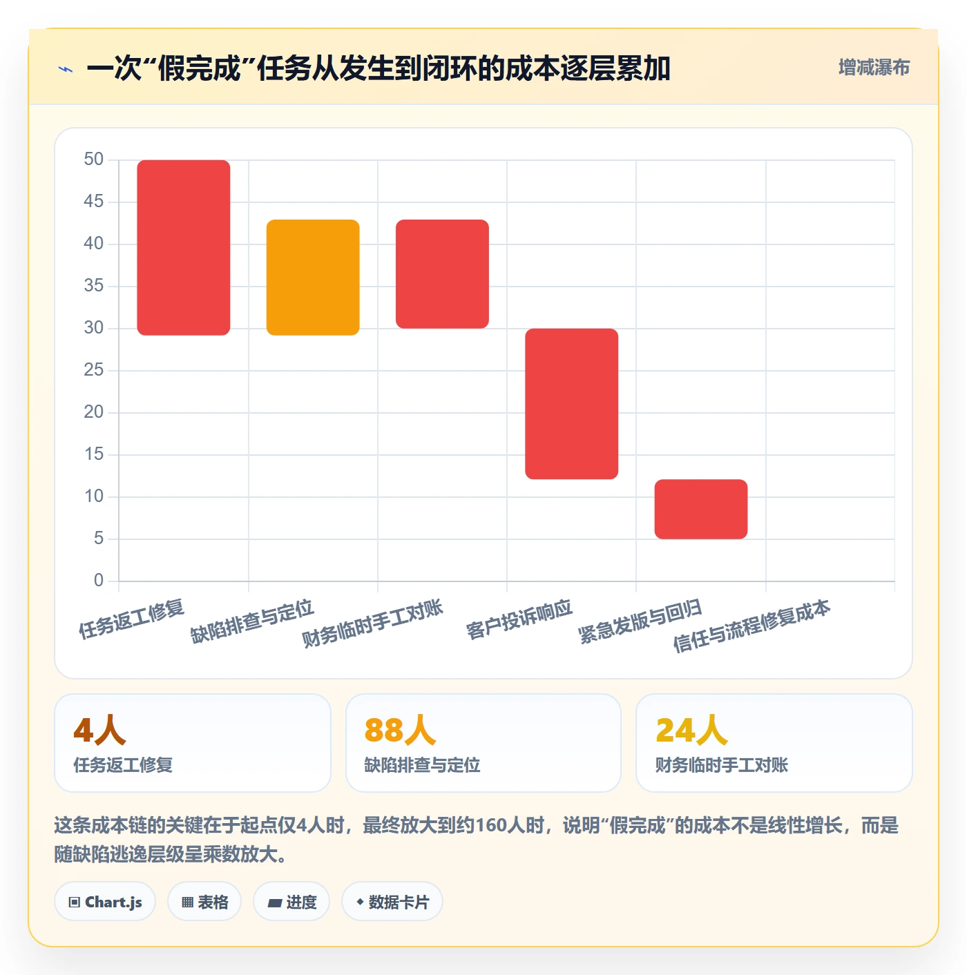 确认完成落地方案:项目负责人开展任务验收的最佳实践案例解析
