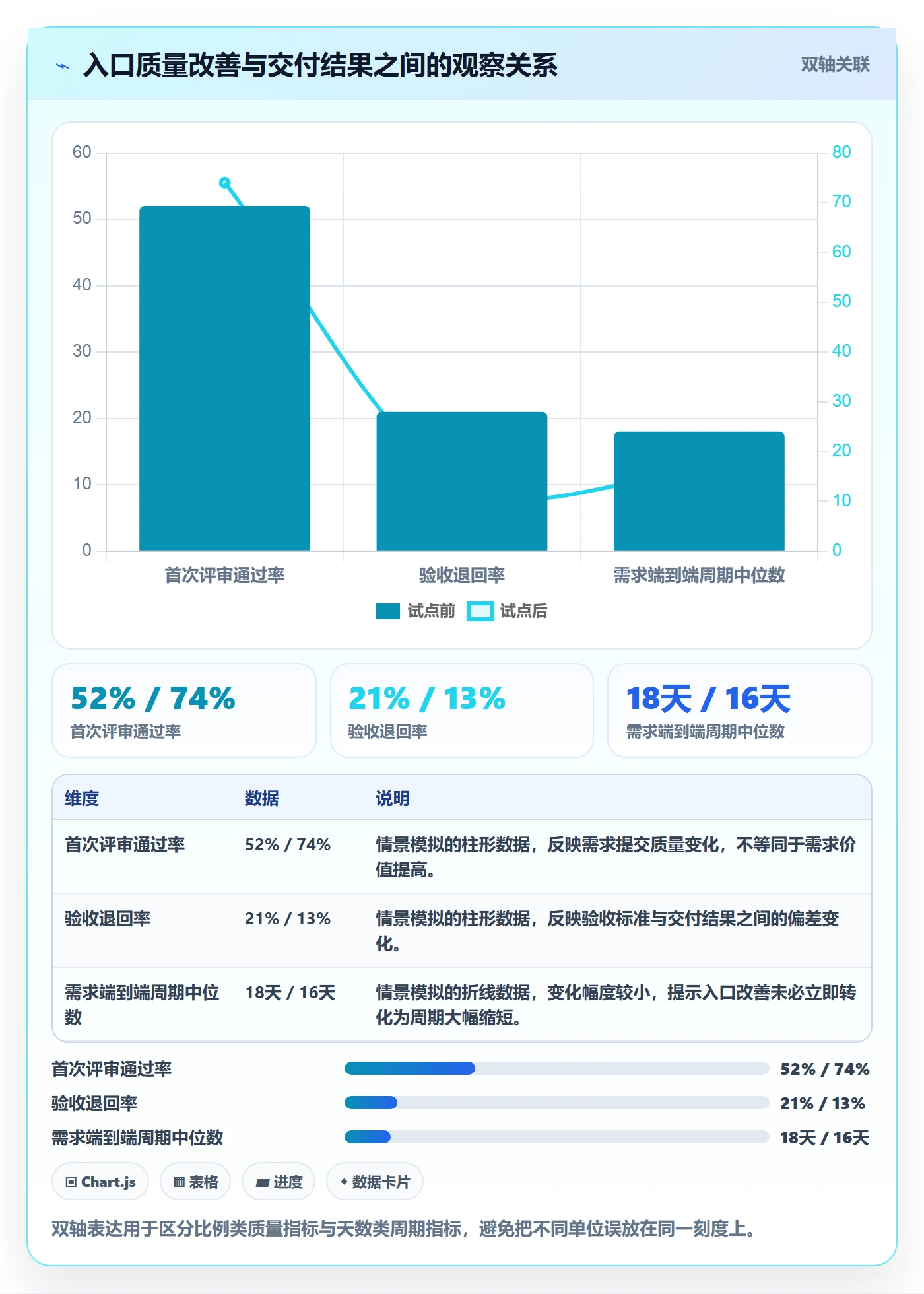 需求状态落地方案：项目负责人开展需求管理的流程优化案例解析