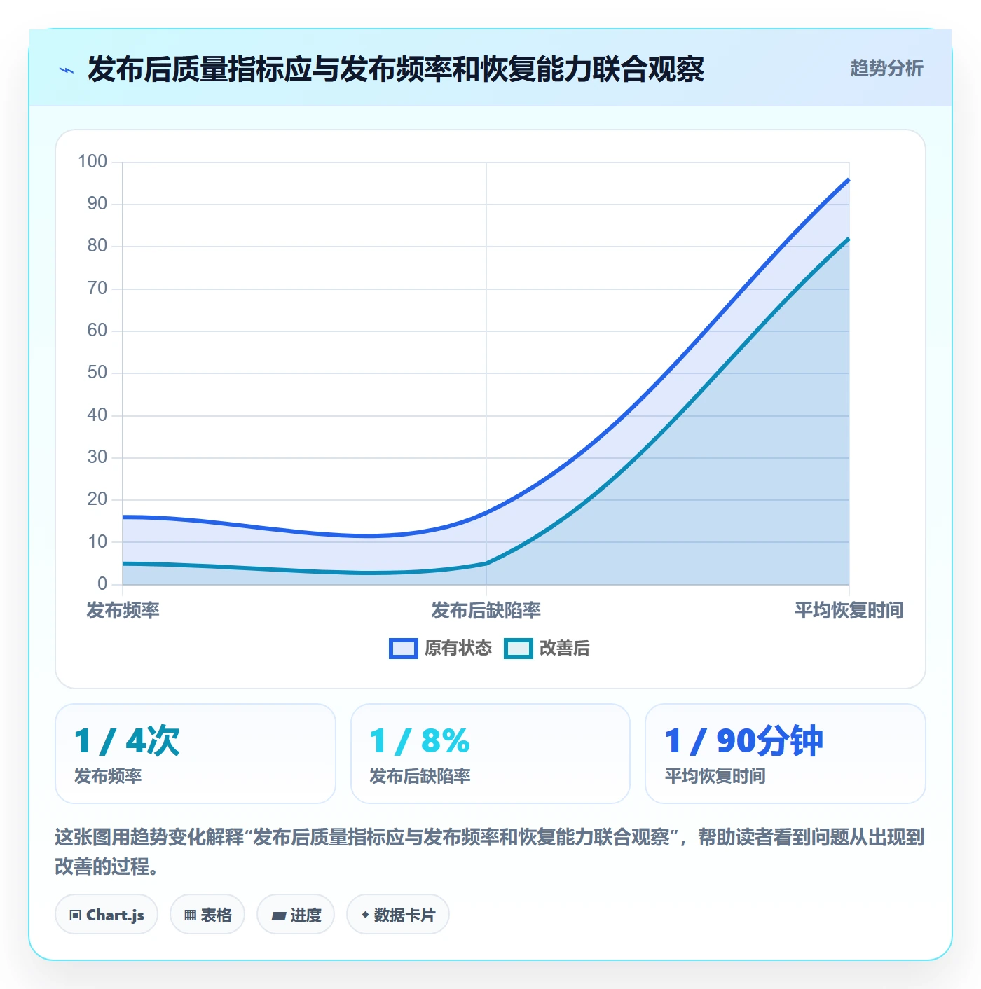 发布管理发布全流程:项目负责人实操方法与一文讲清