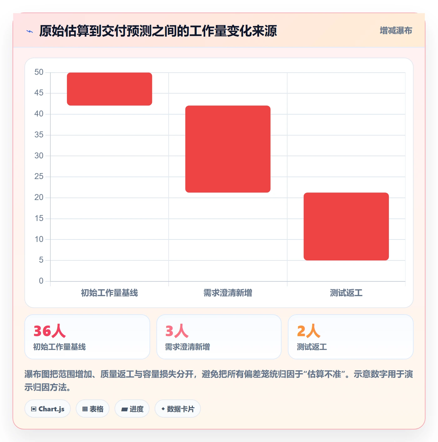 工作量实操方法:项目经理提升人力资源计划效率的入门指南方法与模板