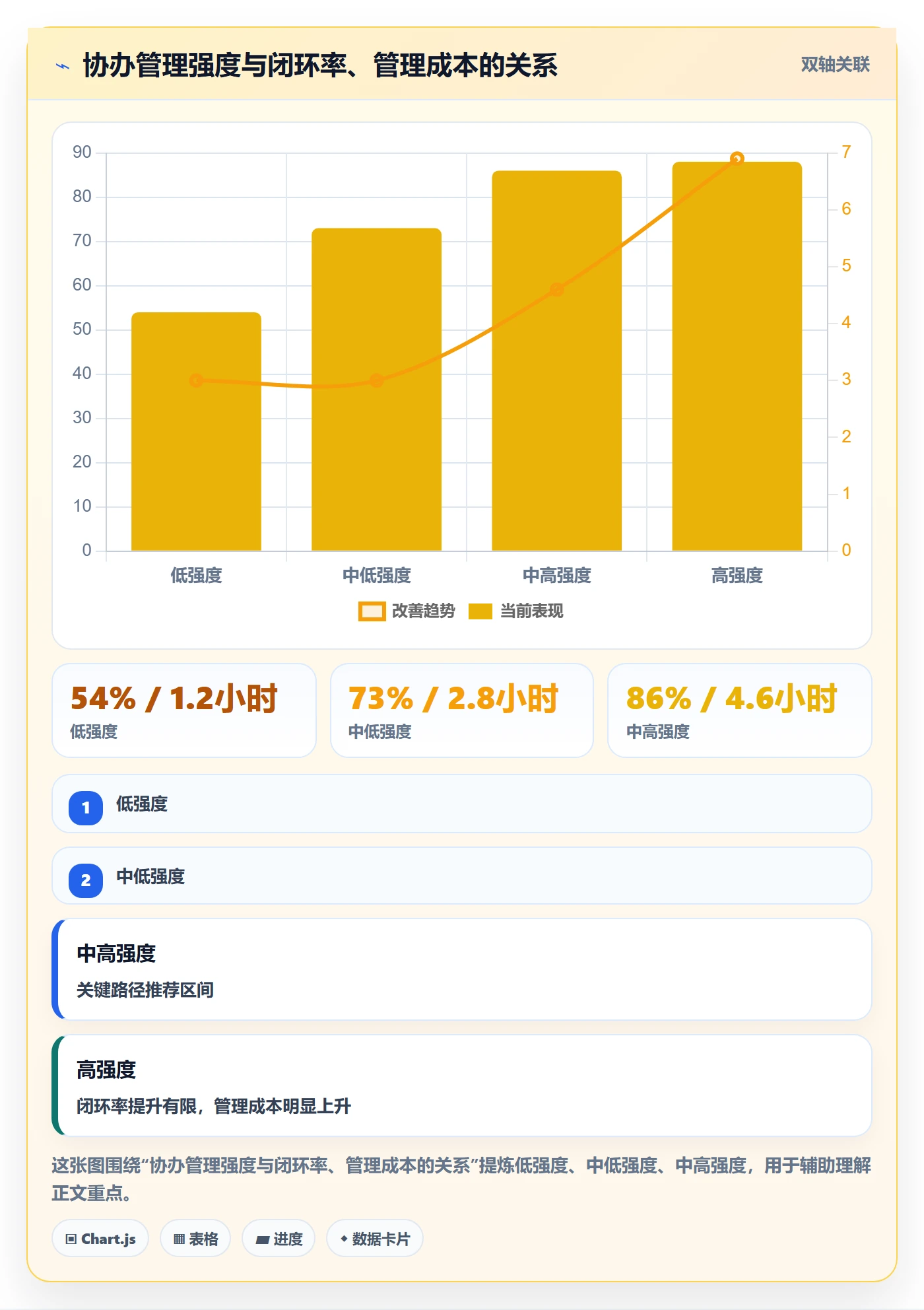 任务分派如何做好协办?项目经理入门指南与操作步骤