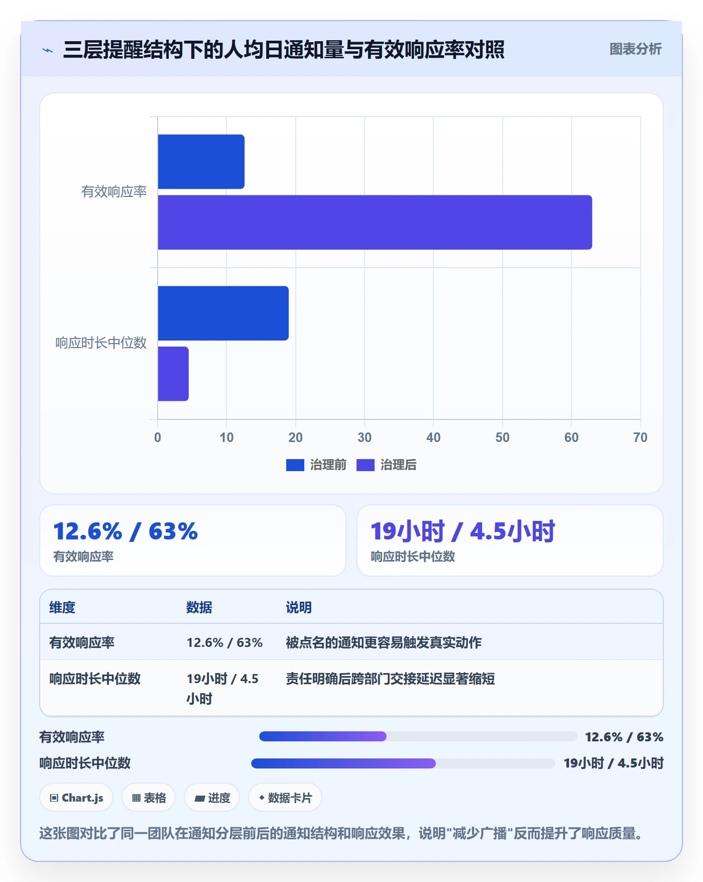 消息通知管理指南：跨部门团队如何做好任务提醒，实操方法全流程
