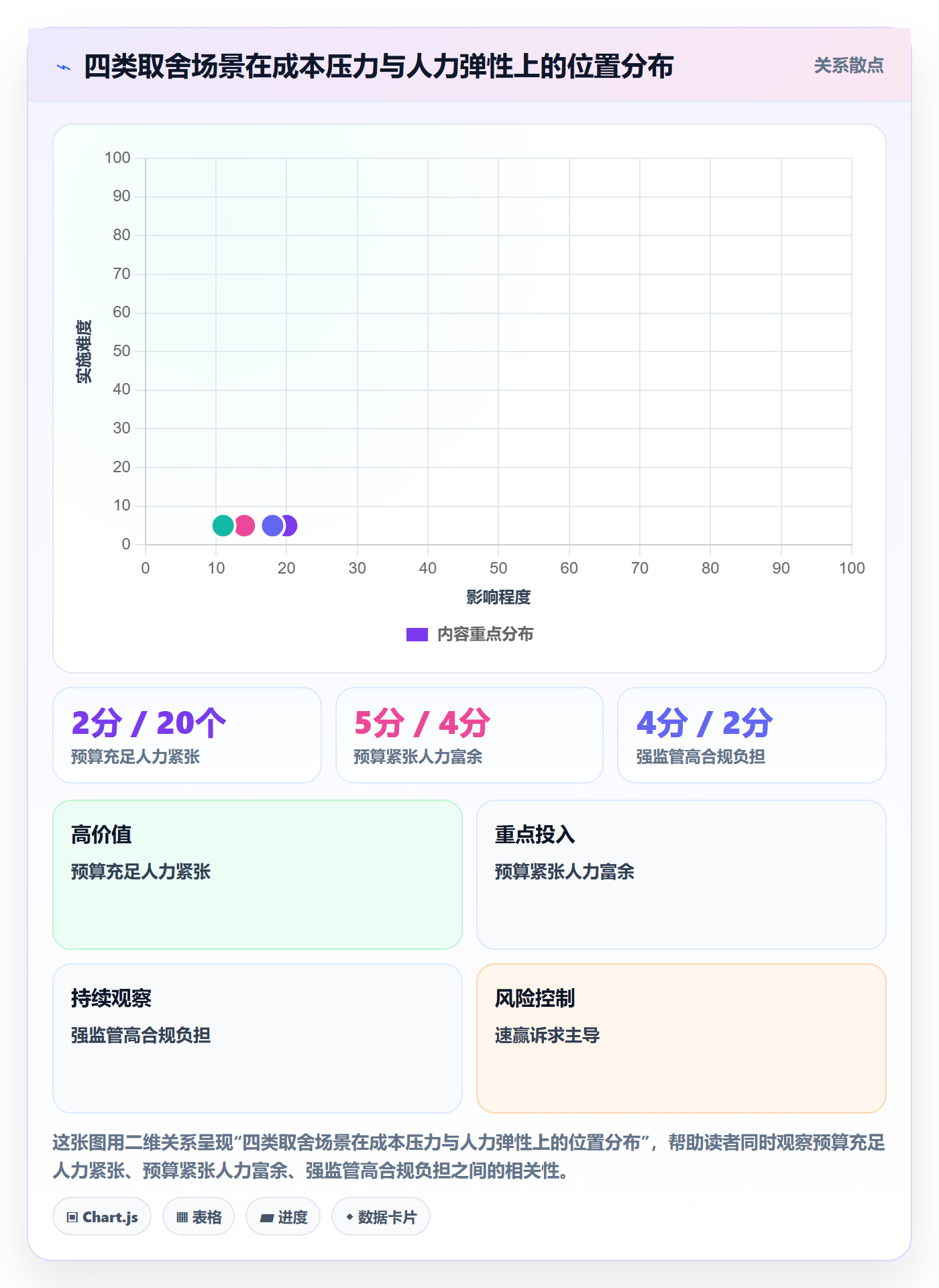 项目立项优先级教程：企业管理者落地方案，避坑指南