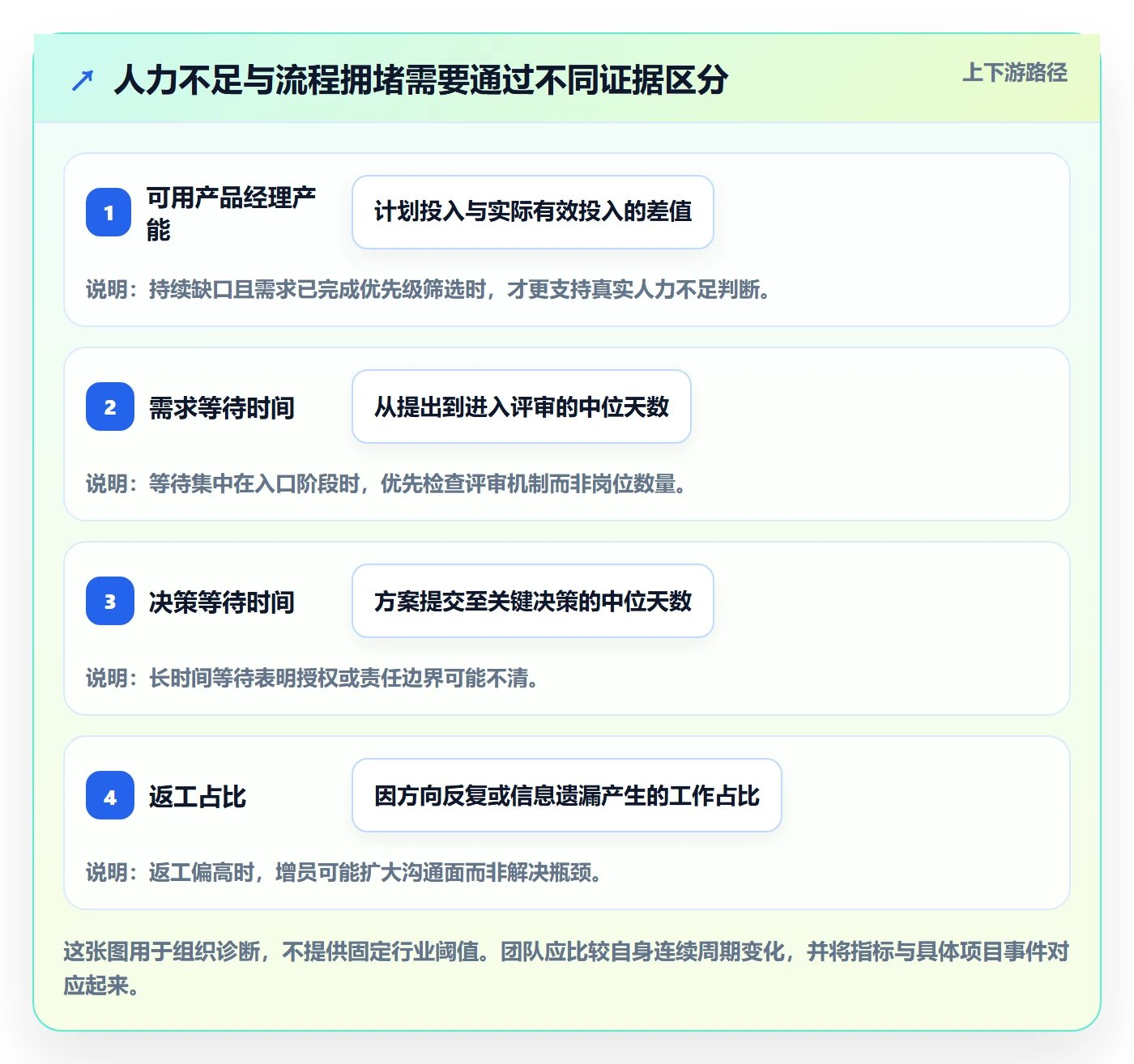 人力规划最佳实践:产品经理人力资源计划最佳实践,常见问题