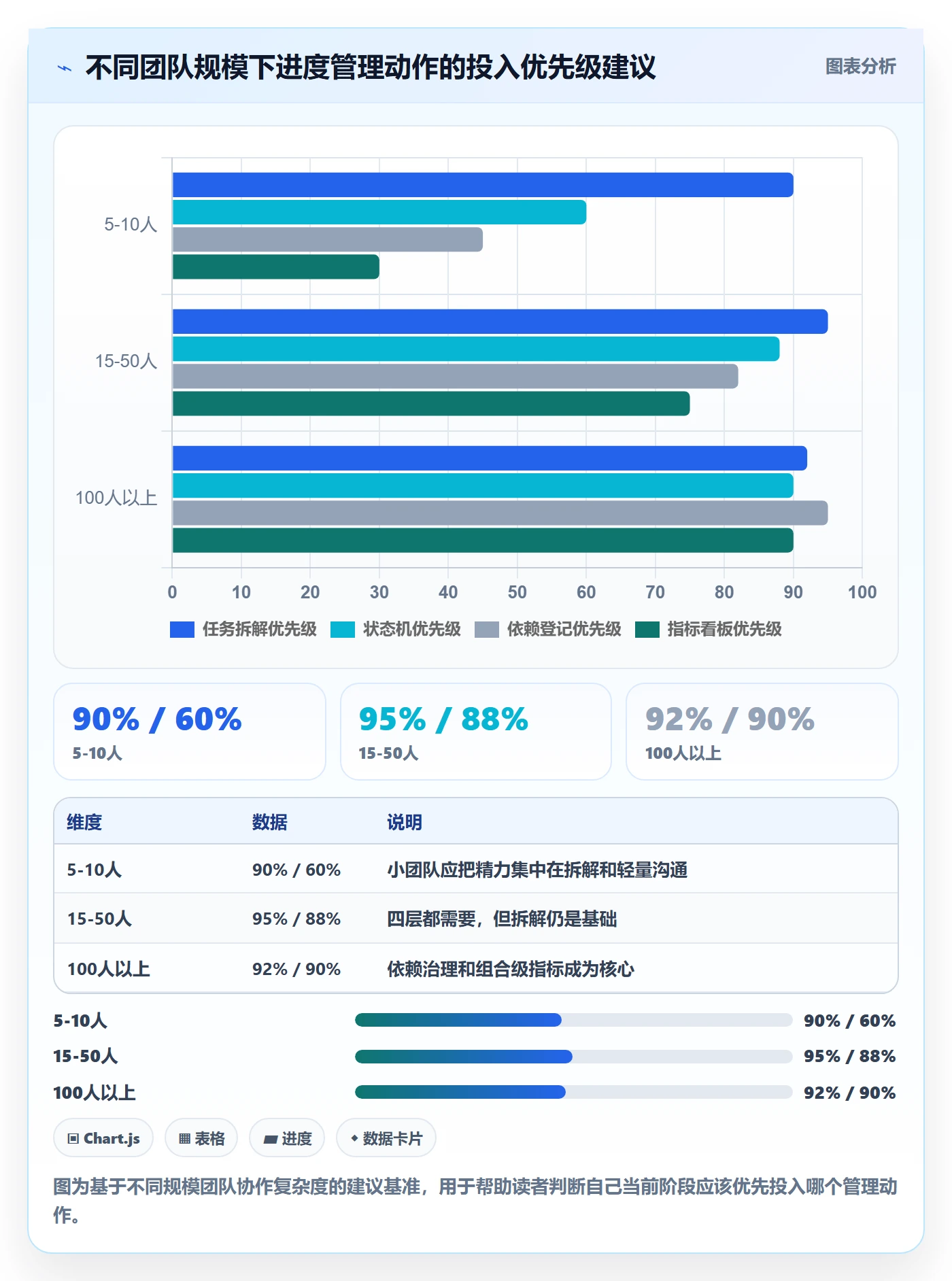 计划进度流程与规范:项目成员进度管理入门指南关键指标