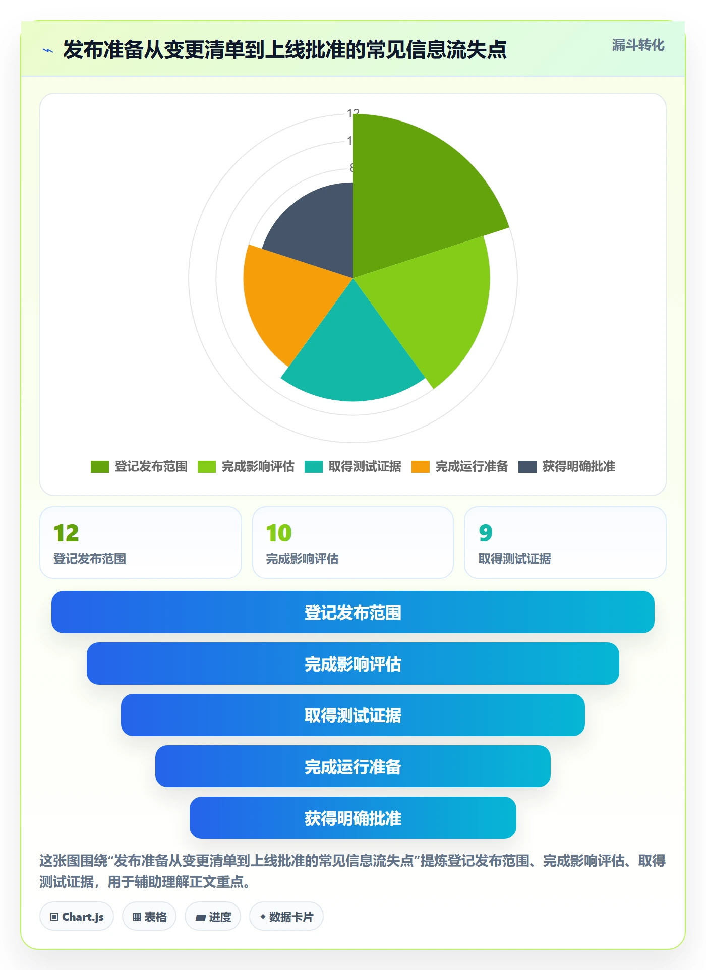 发布管理上线计划教程:项目负责人制度设计,避坑指南