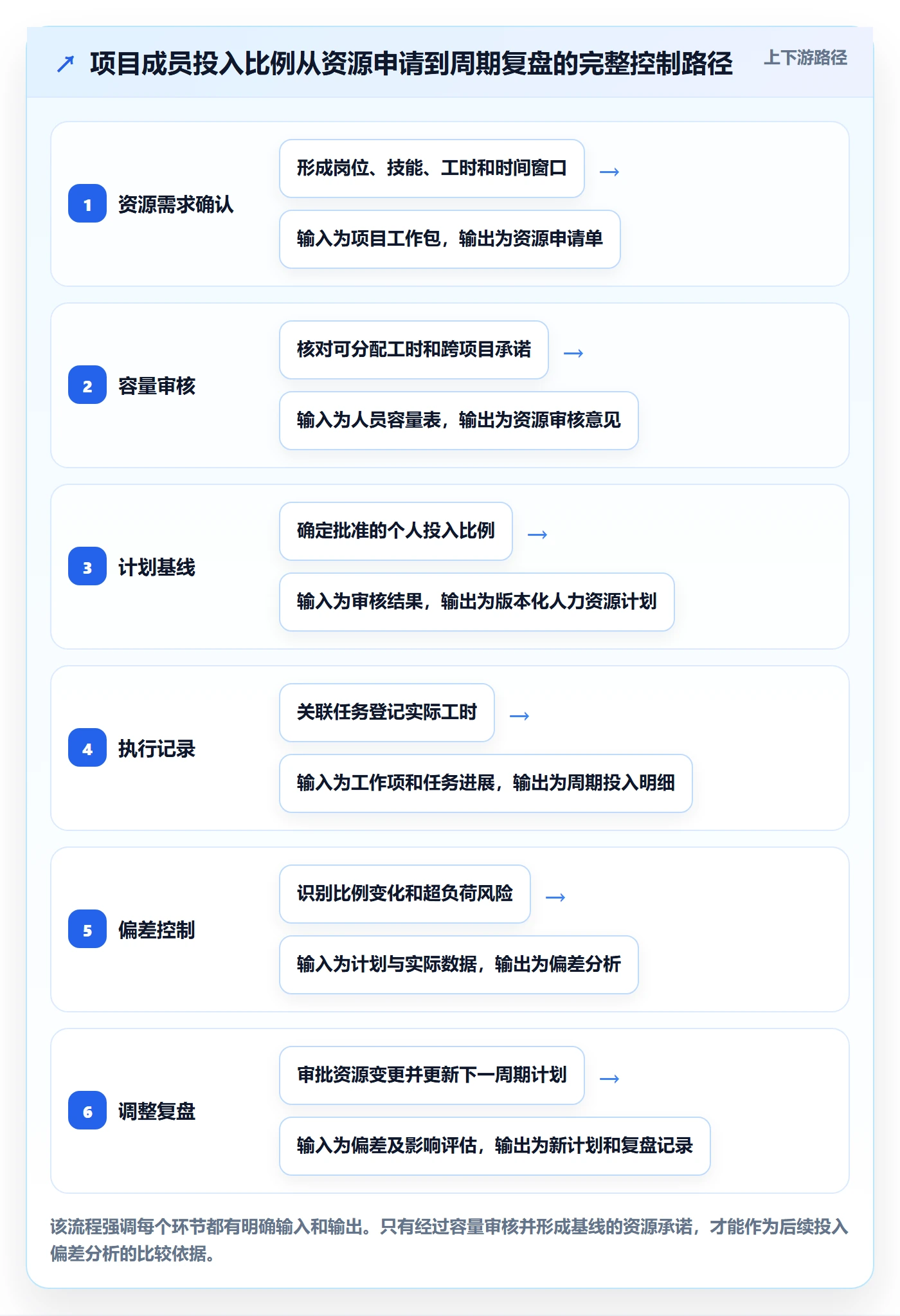 投入比例落地方案:项目成员开展人力资源计划的制度设计案例解析