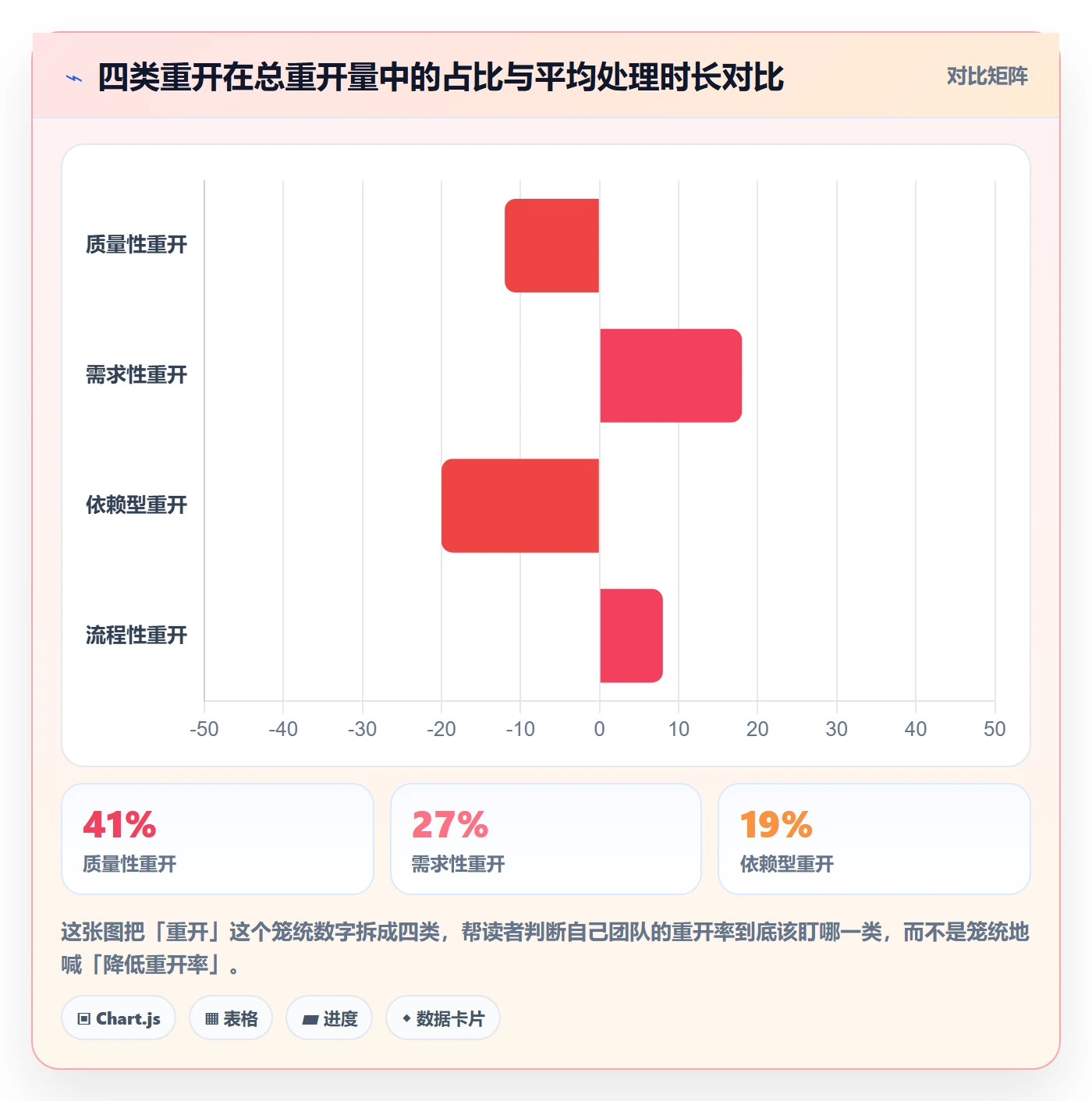 任务执行如何做好重开？产品经理入门指南与操作步骤