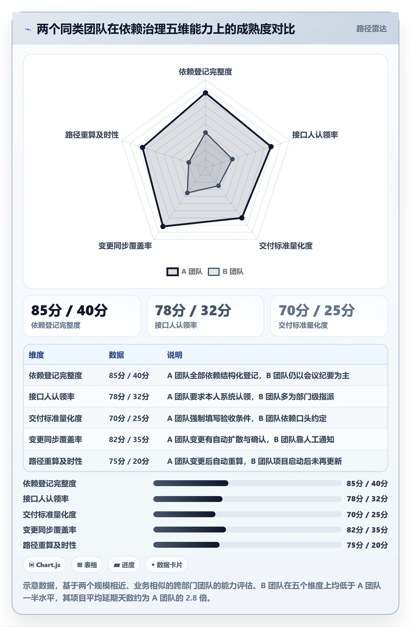 关键路径最佳实践：跨部门团队任务依赖效率提升，常见问题