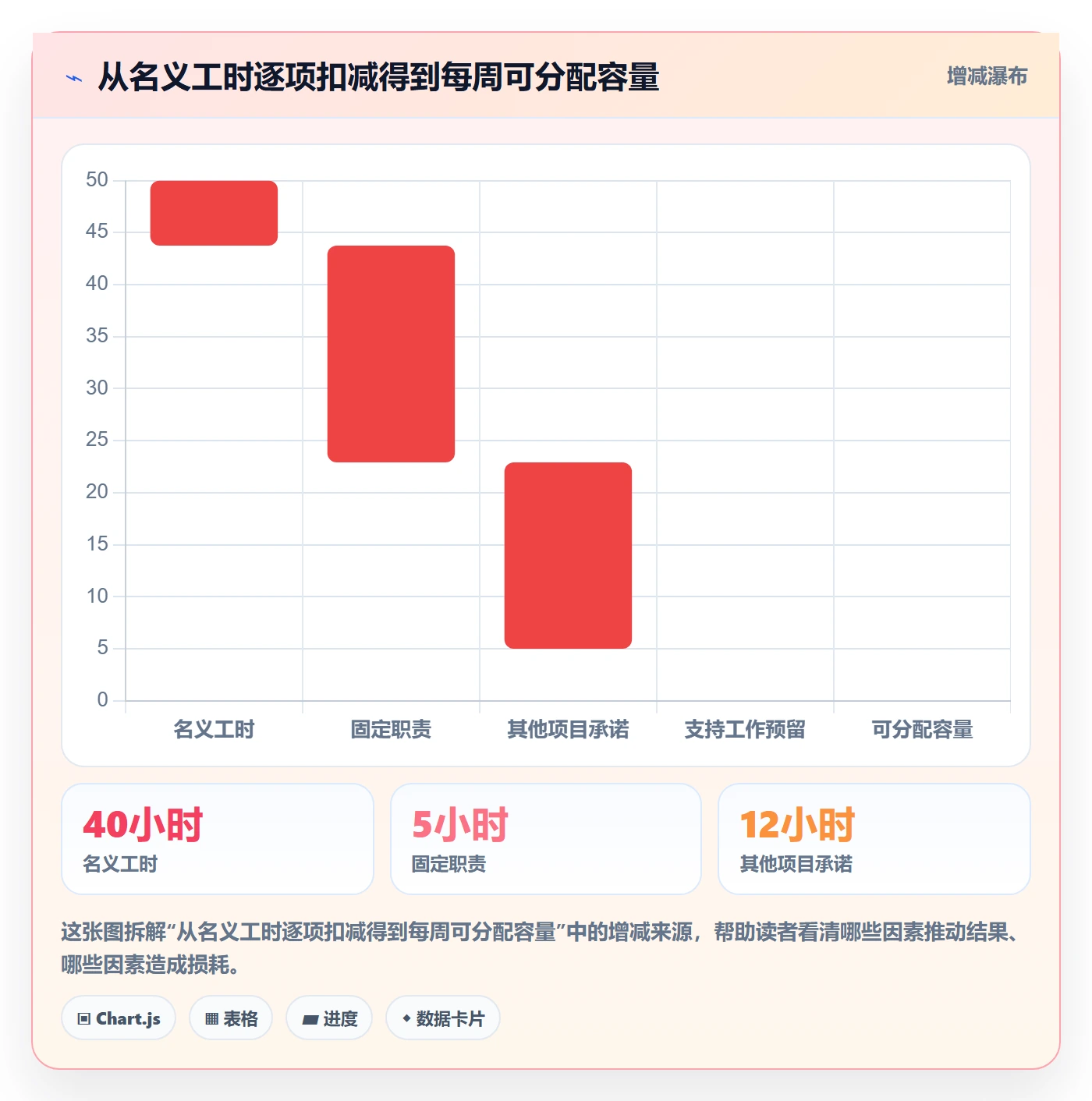 资源管理资源分配全流程：项目经理风险控制与一文讲清