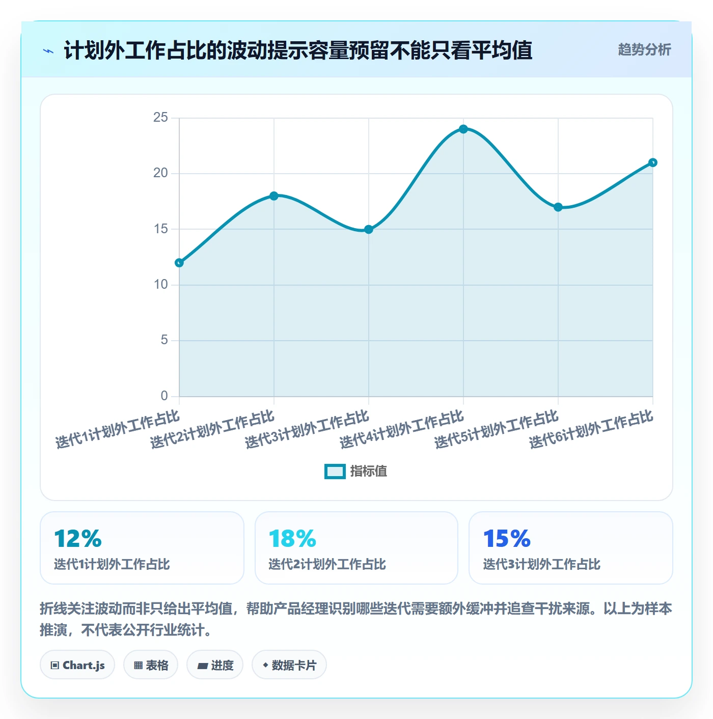 资源管理如何做好资源?产品经理流程优化与操作步骤