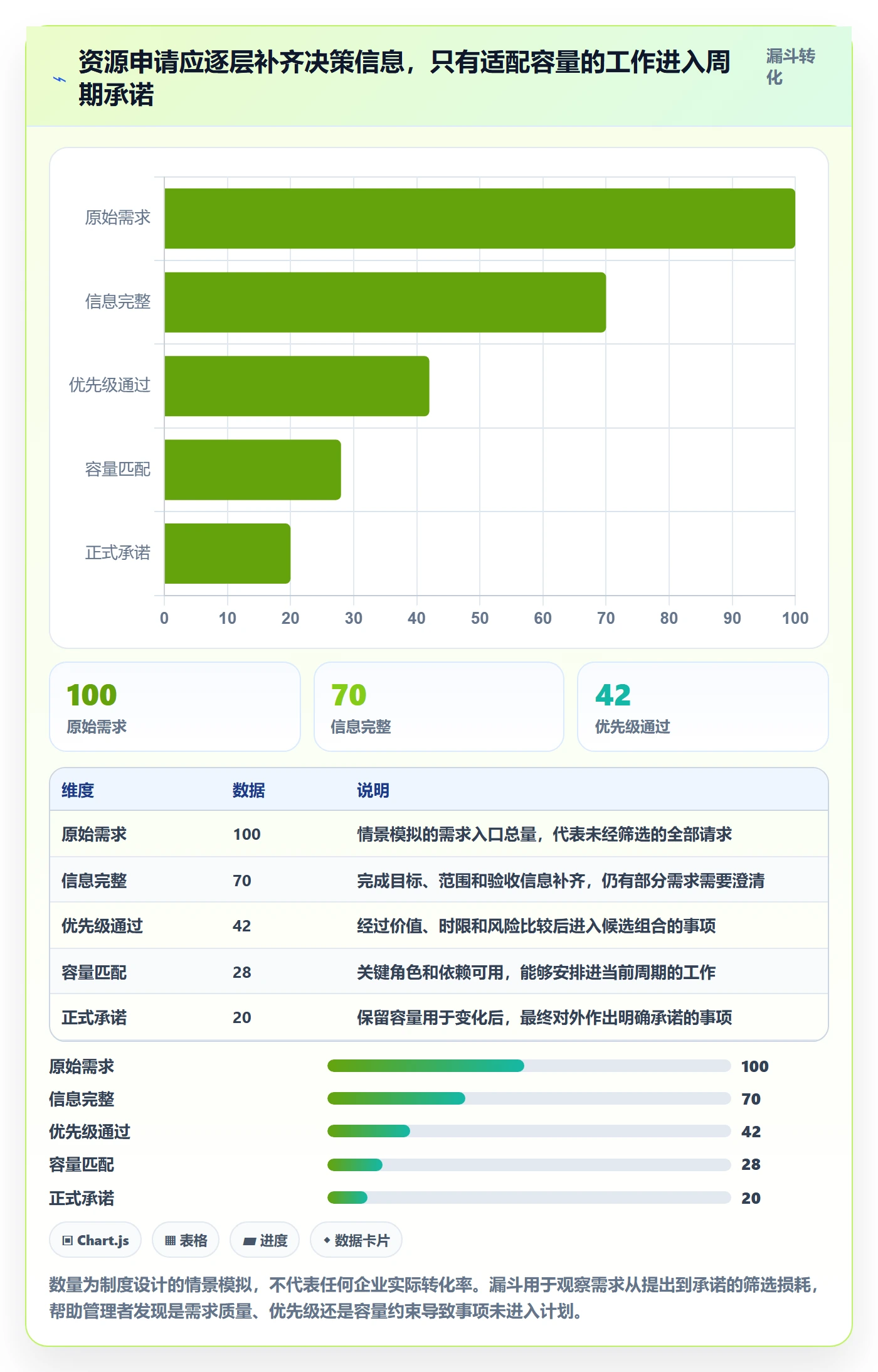 资源分配管理指南:研发团队如何做好资源管理,制度设计全流程