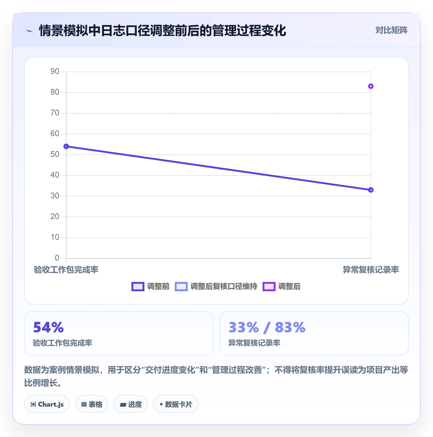 进度跟踪进度日志全流程:企业管理者实操方法与一文讲清