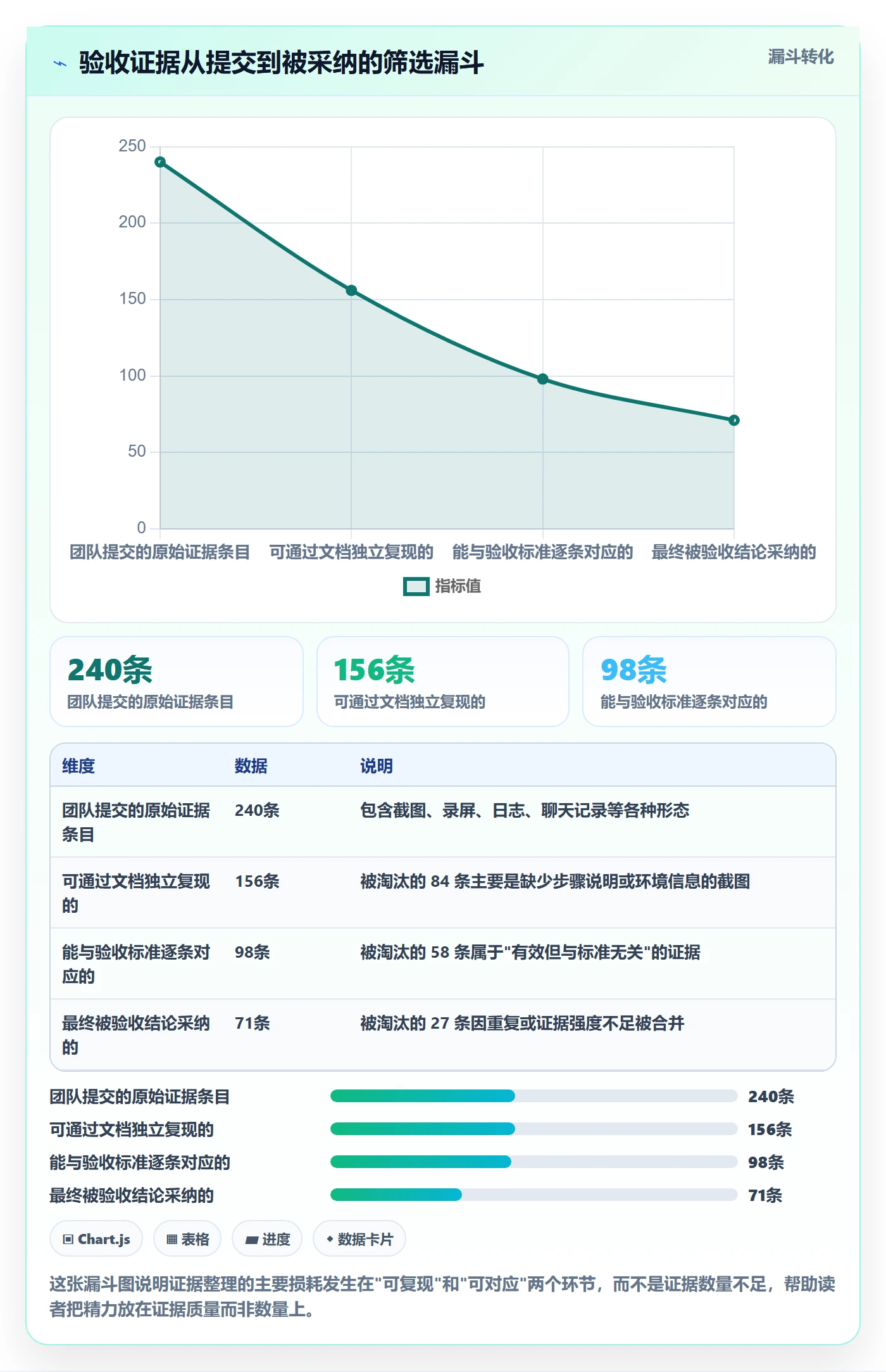 项目阶段阶段验收教程：项目成员入门指南，避坑指南