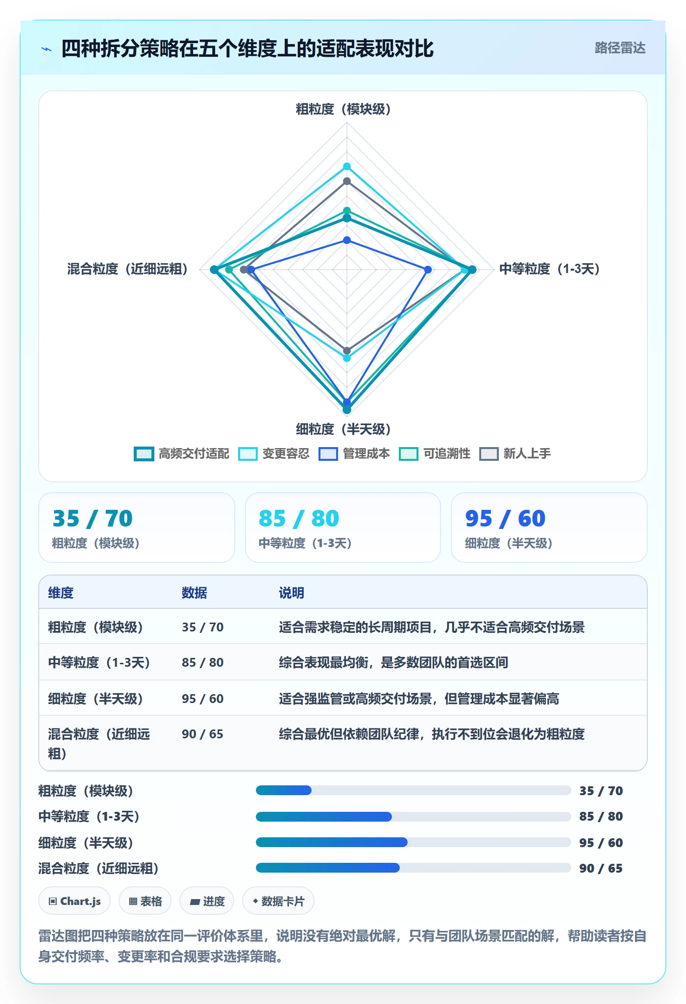 任务管理如何做好任务拆分？项目经理协同管理与操作步骤